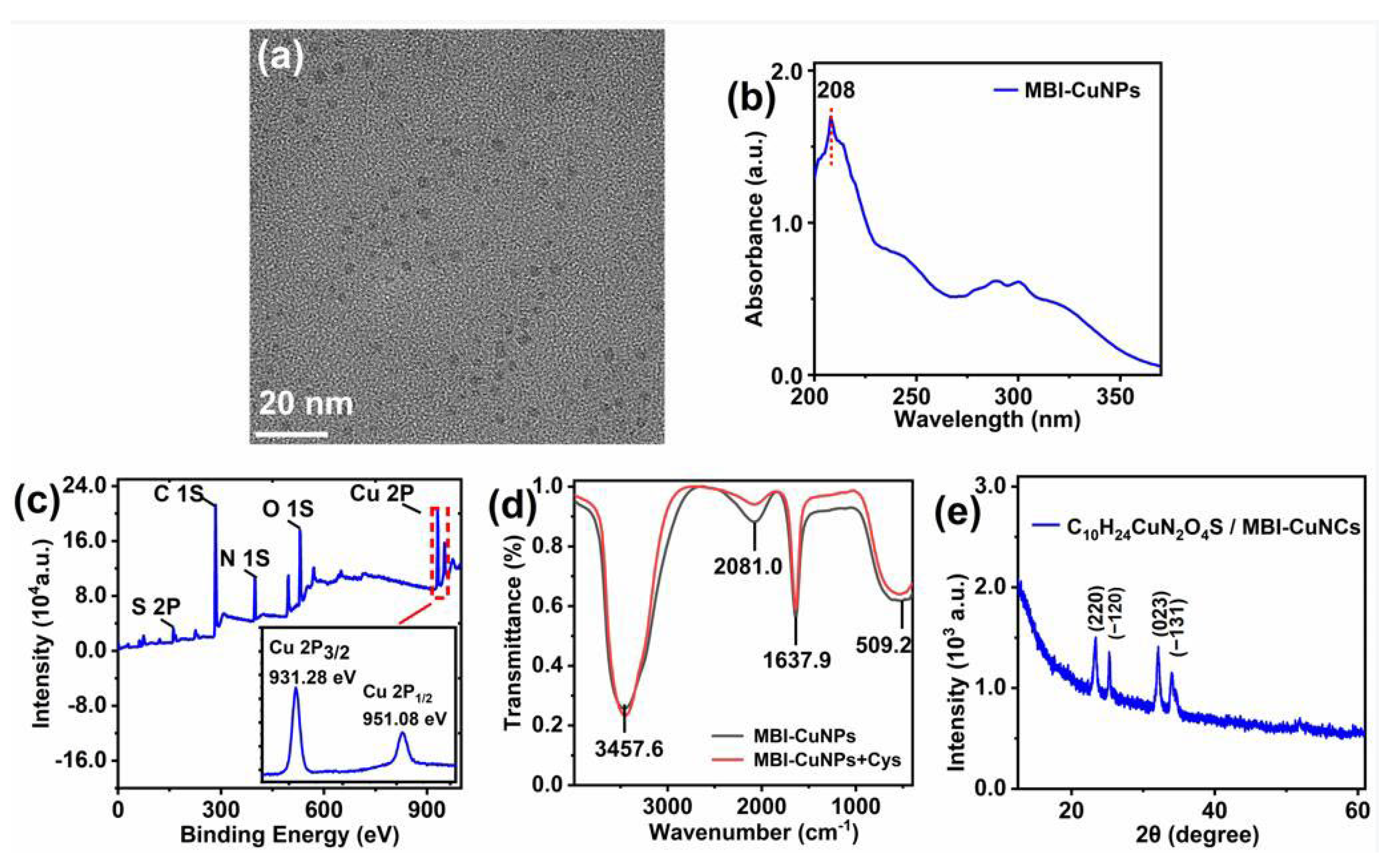Sensors 23 05814 g002 Sensors 23 05814 g002