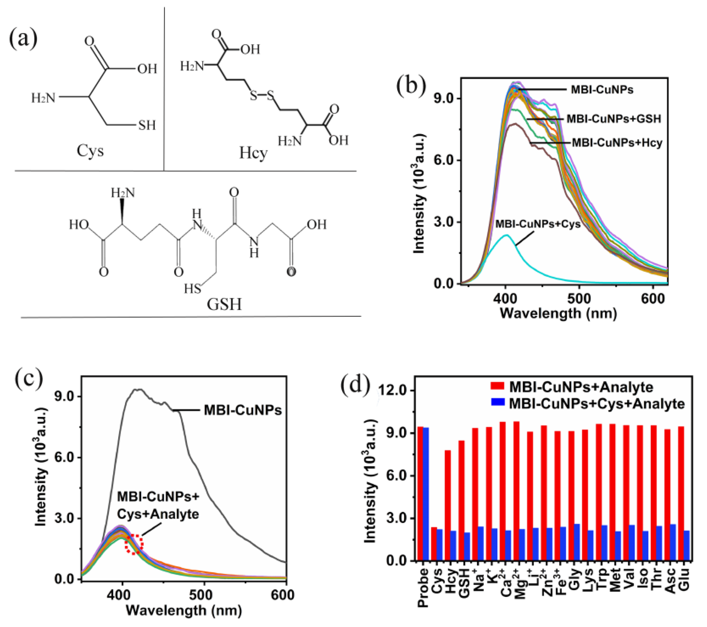 Sensors 23 05814 g004 Sensors 23 05814 g004