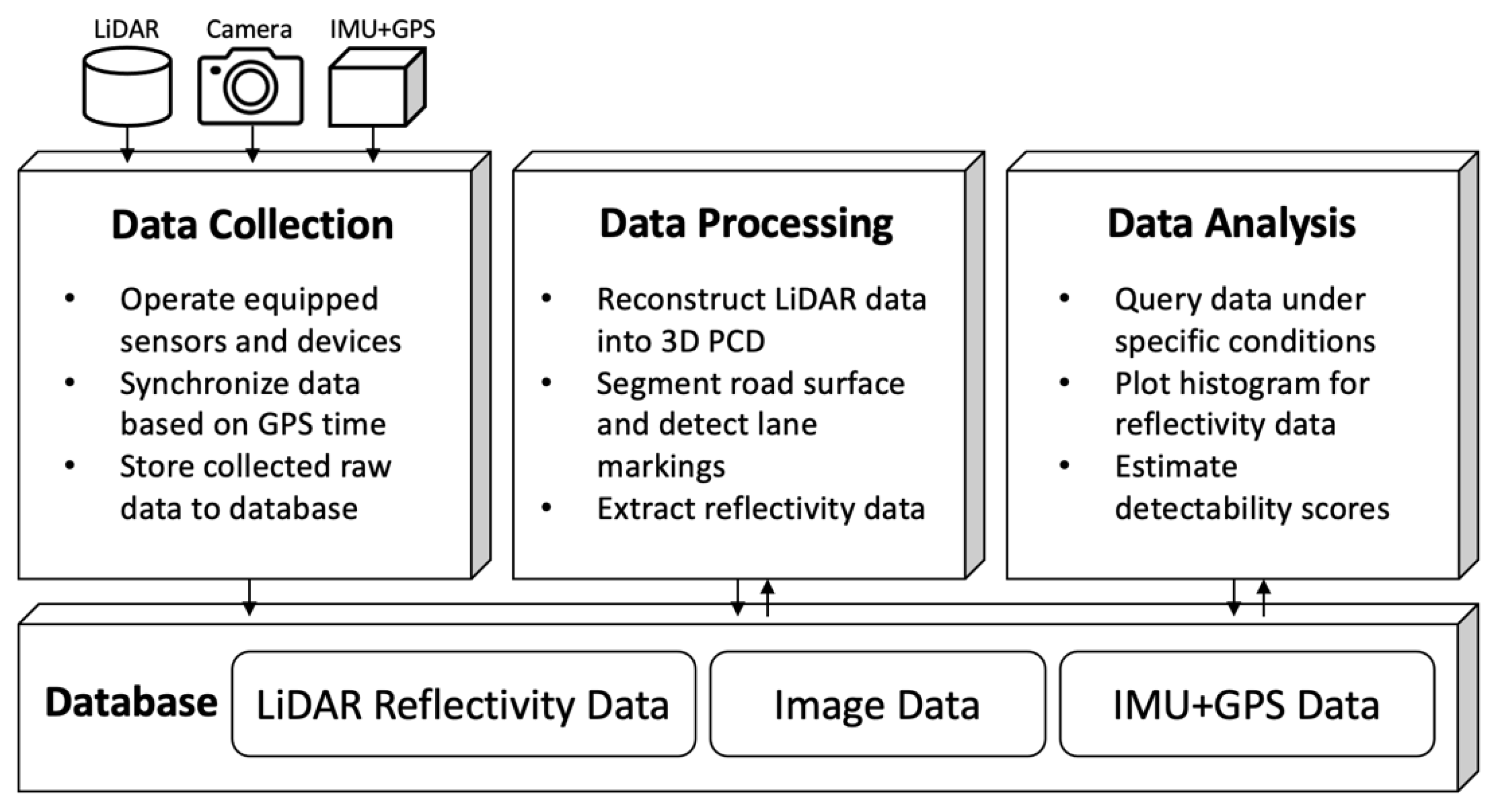 Sensors 23 05815 g003 550