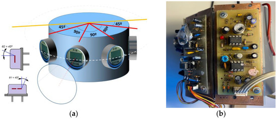 Sensors Free Full Text Exploiting the PIR Sensor Analog