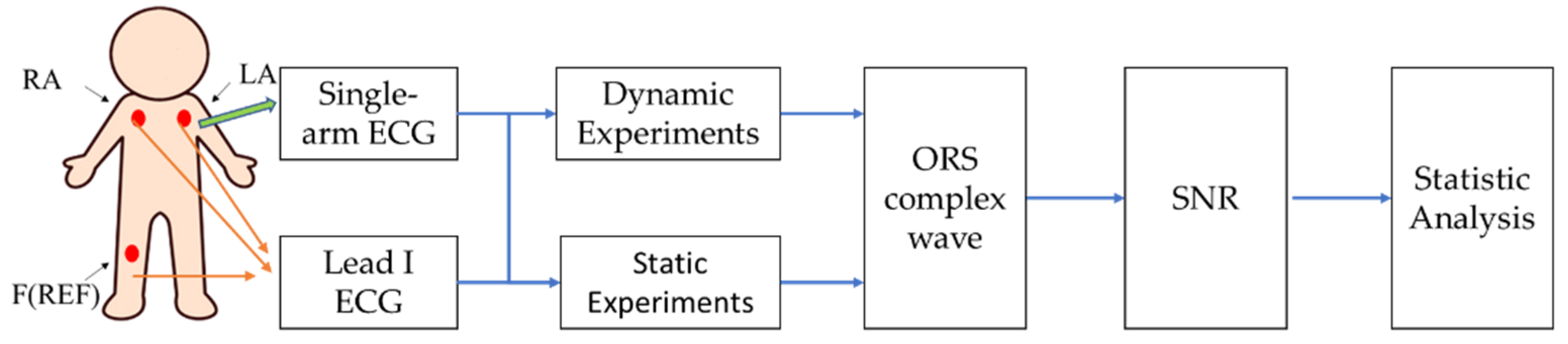 Sensors 23 05818 g001 Sensors 23 05818 g001