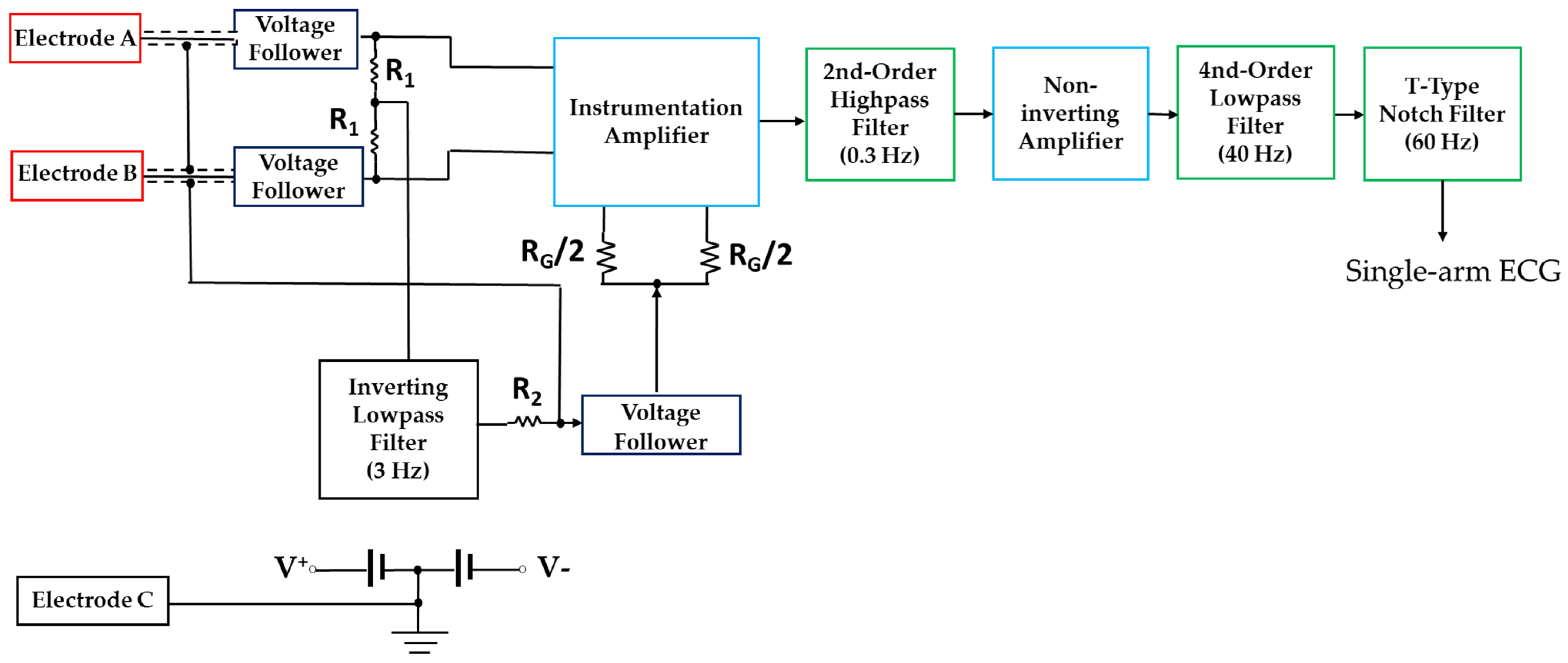 Sensors 23 05818 g002 Sensors 23 05818 g002