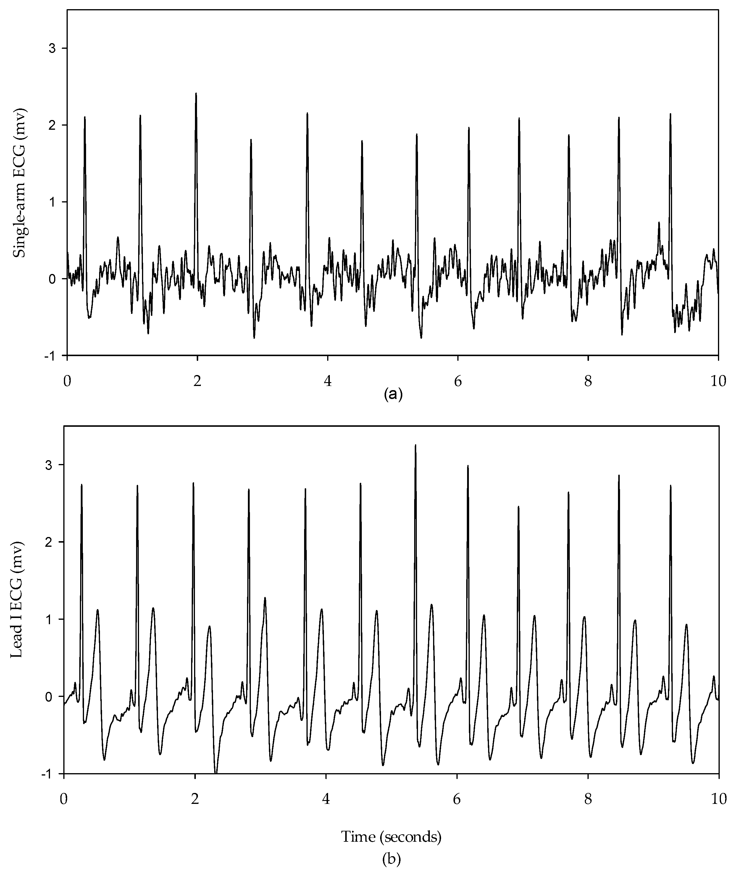 Sensors 23 05818 g005 Sensors 23 05818 g005