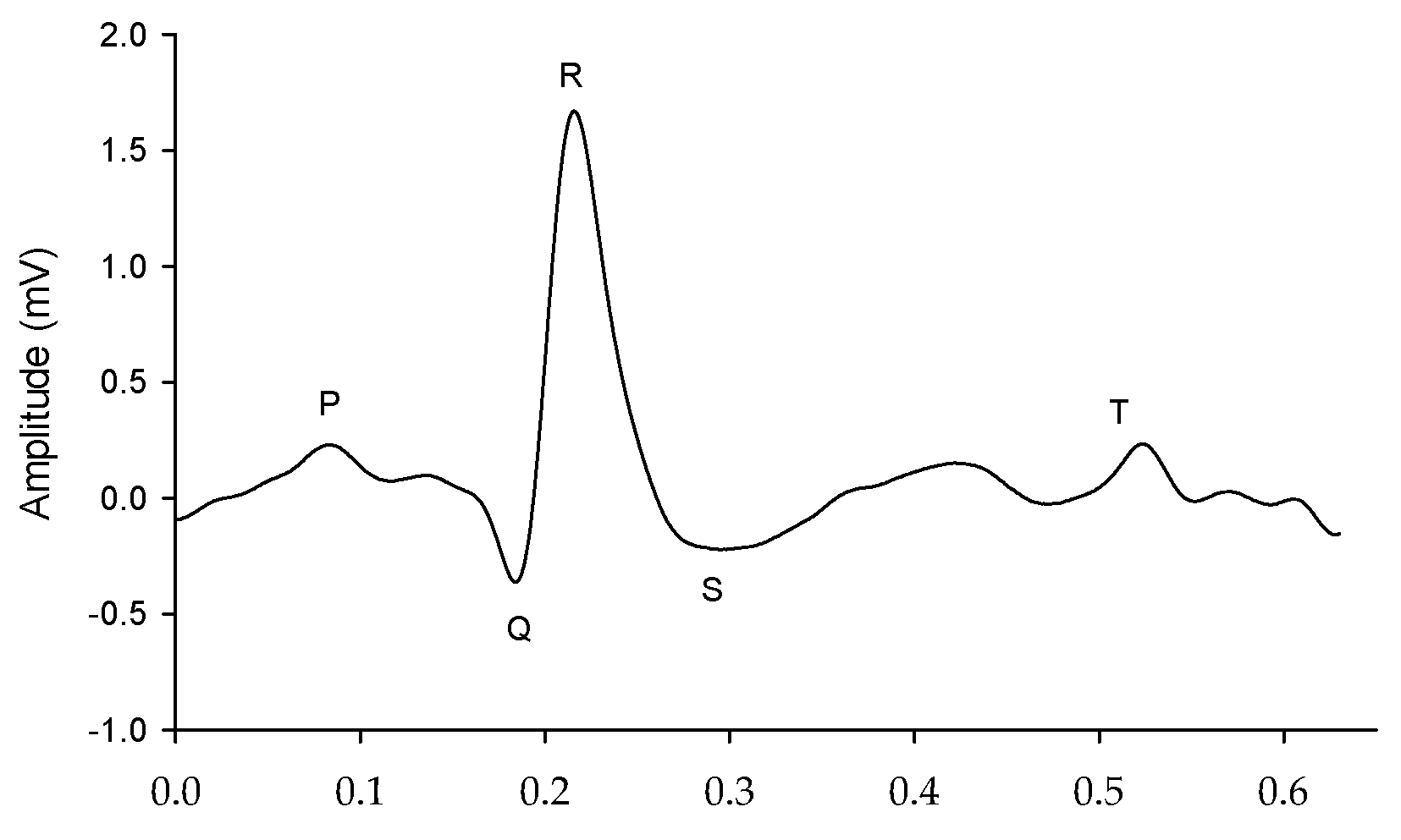 Sensors 23 05818 g006 Sensors 23 05818 g006