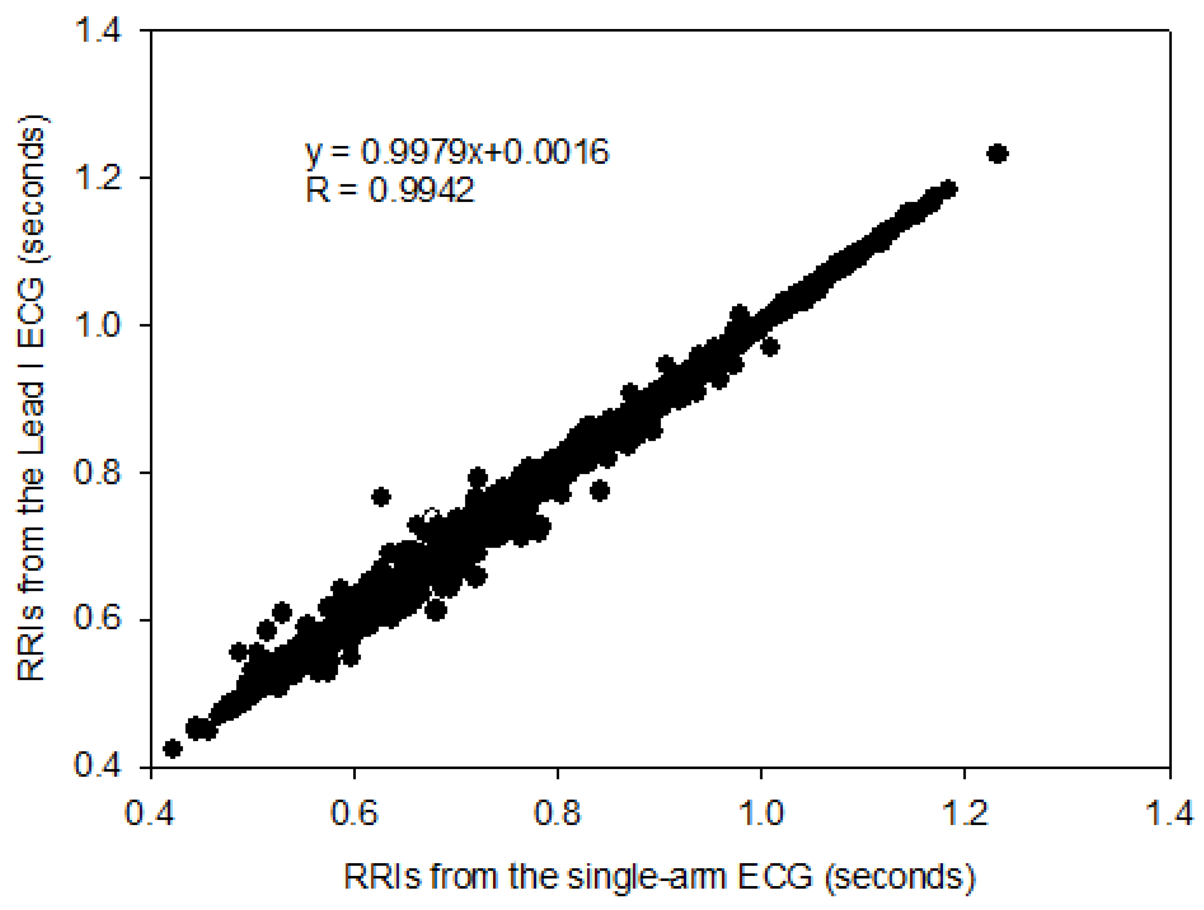 Sensors 23 05818 g007 Sensors 23 05818 g007