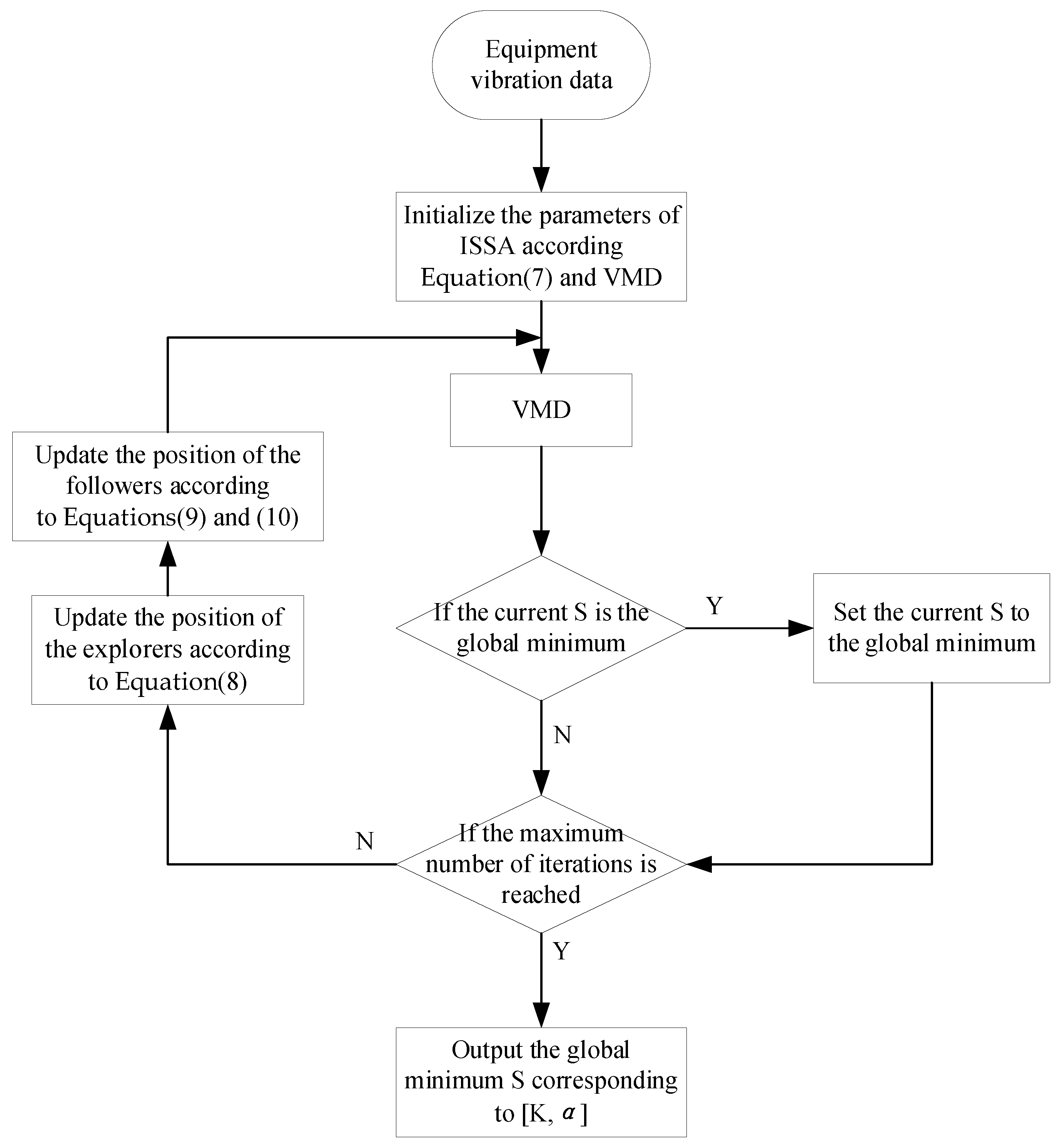 Sensors 23 05819 g001