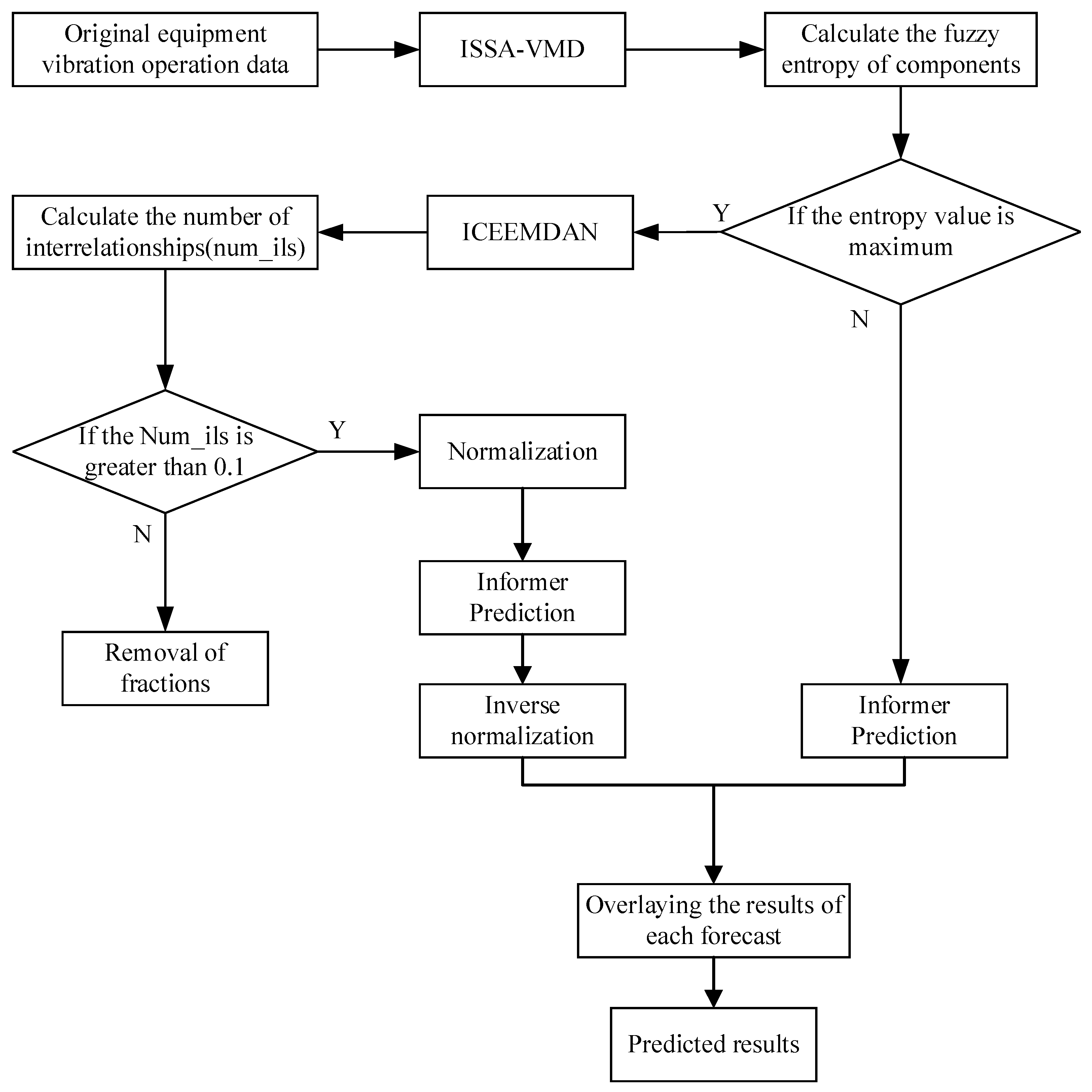 Sensors 23 05819 g004