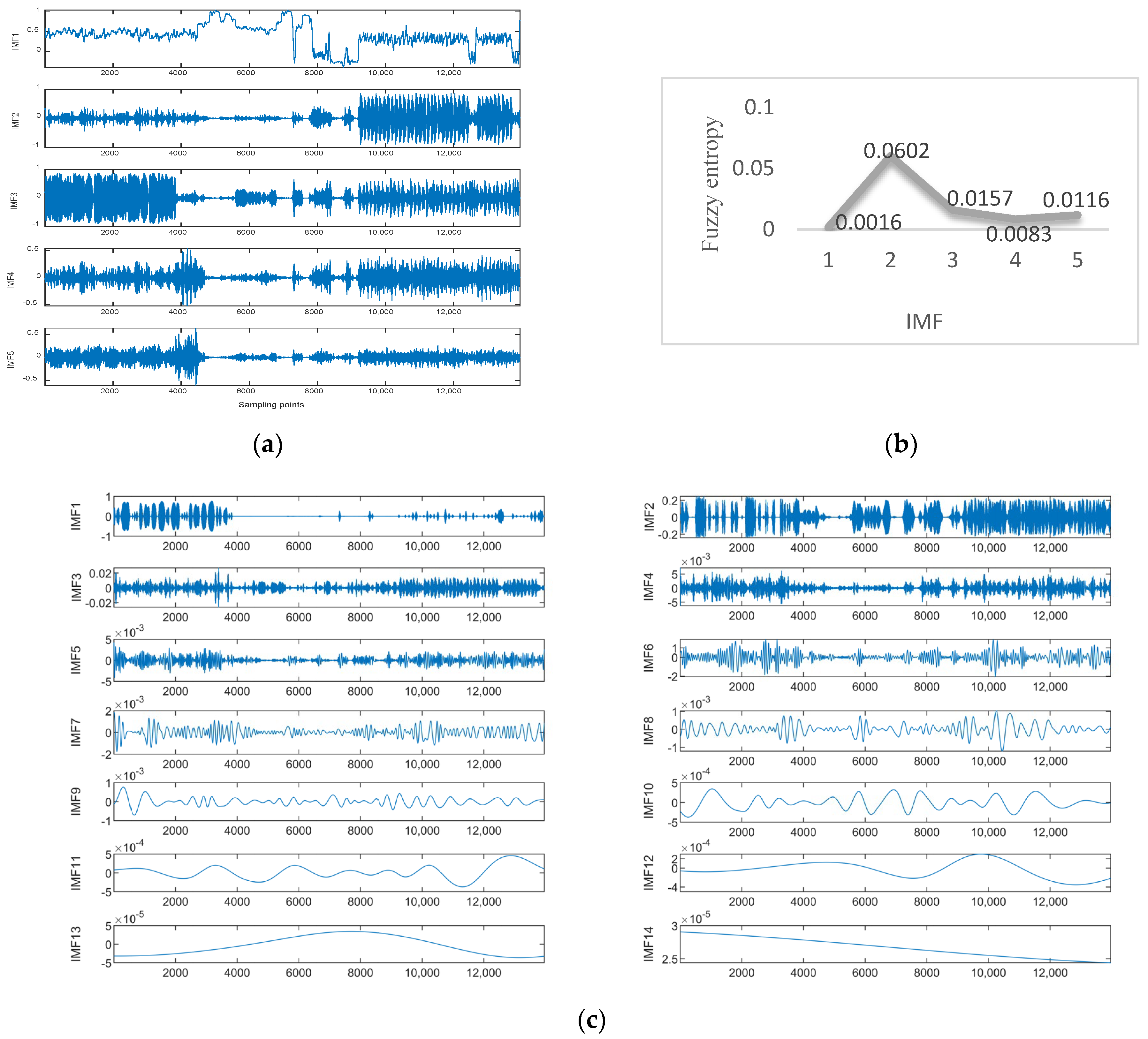 Sensors 23 05819 g006