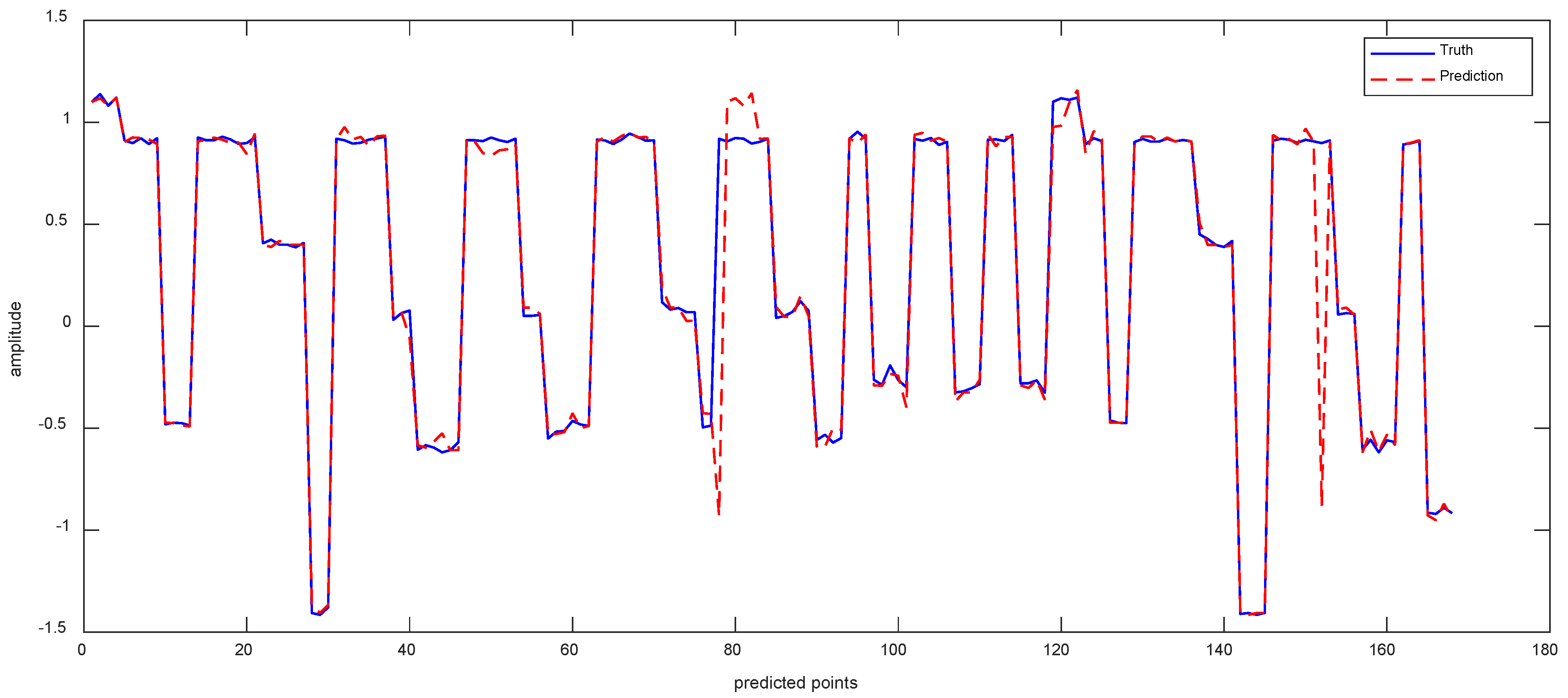 Sensors 23 05819 g007
