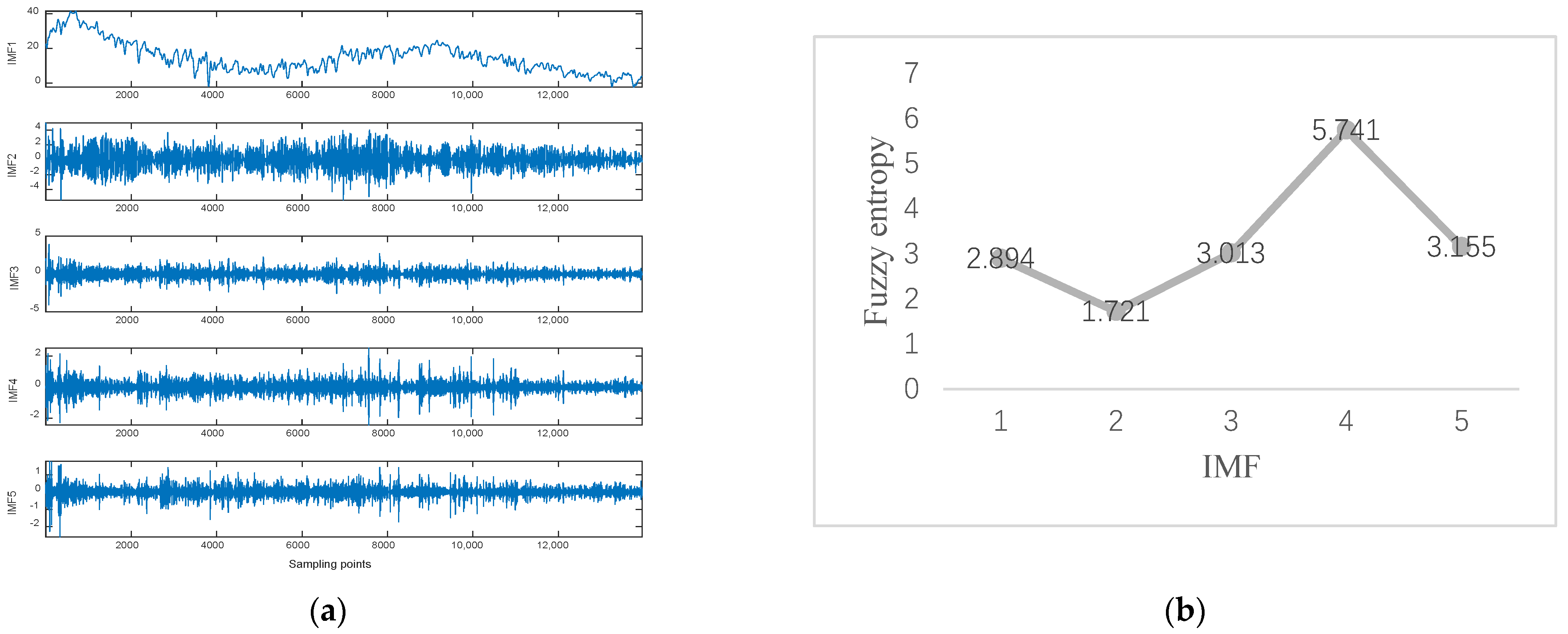 Sensors 23 05819 g008a