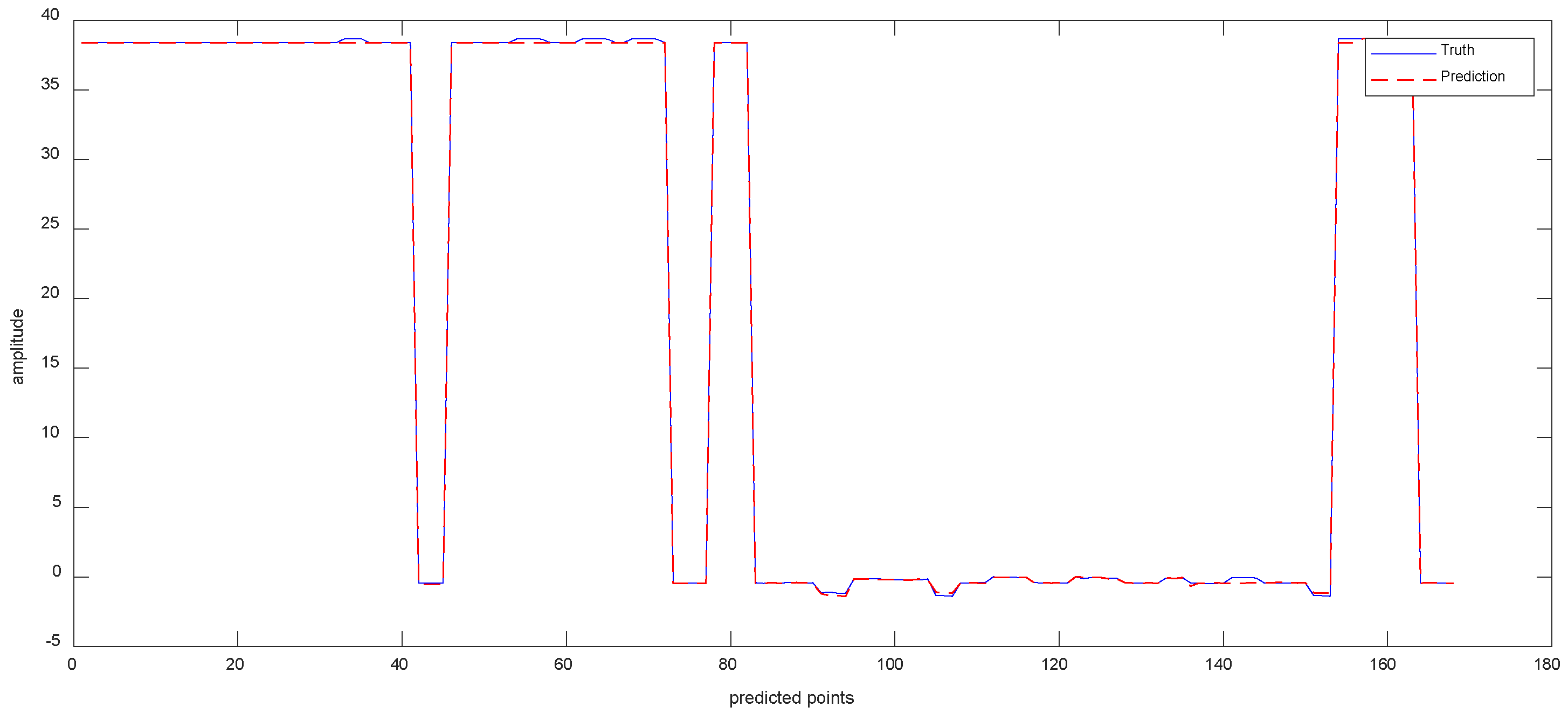 Sensors 23 05819 g009