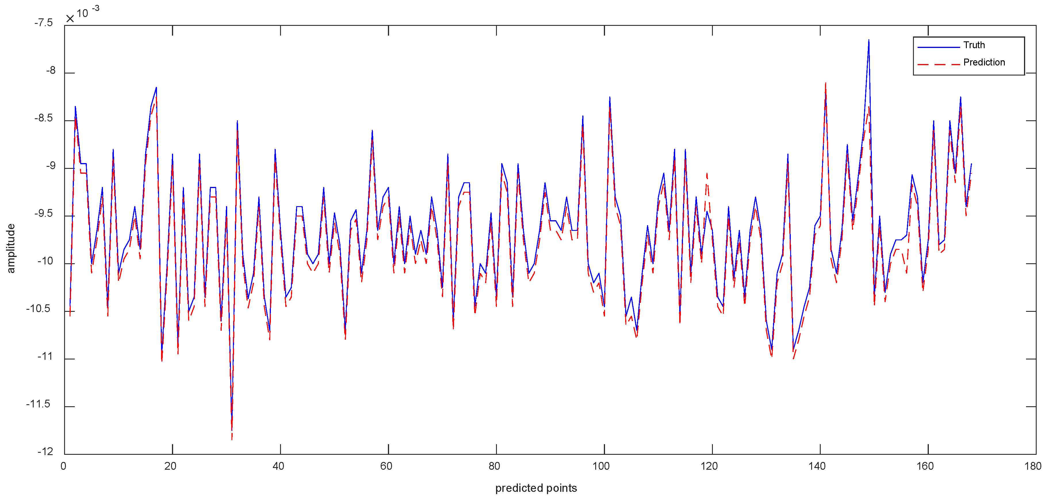 Sensors 23 05819 g011