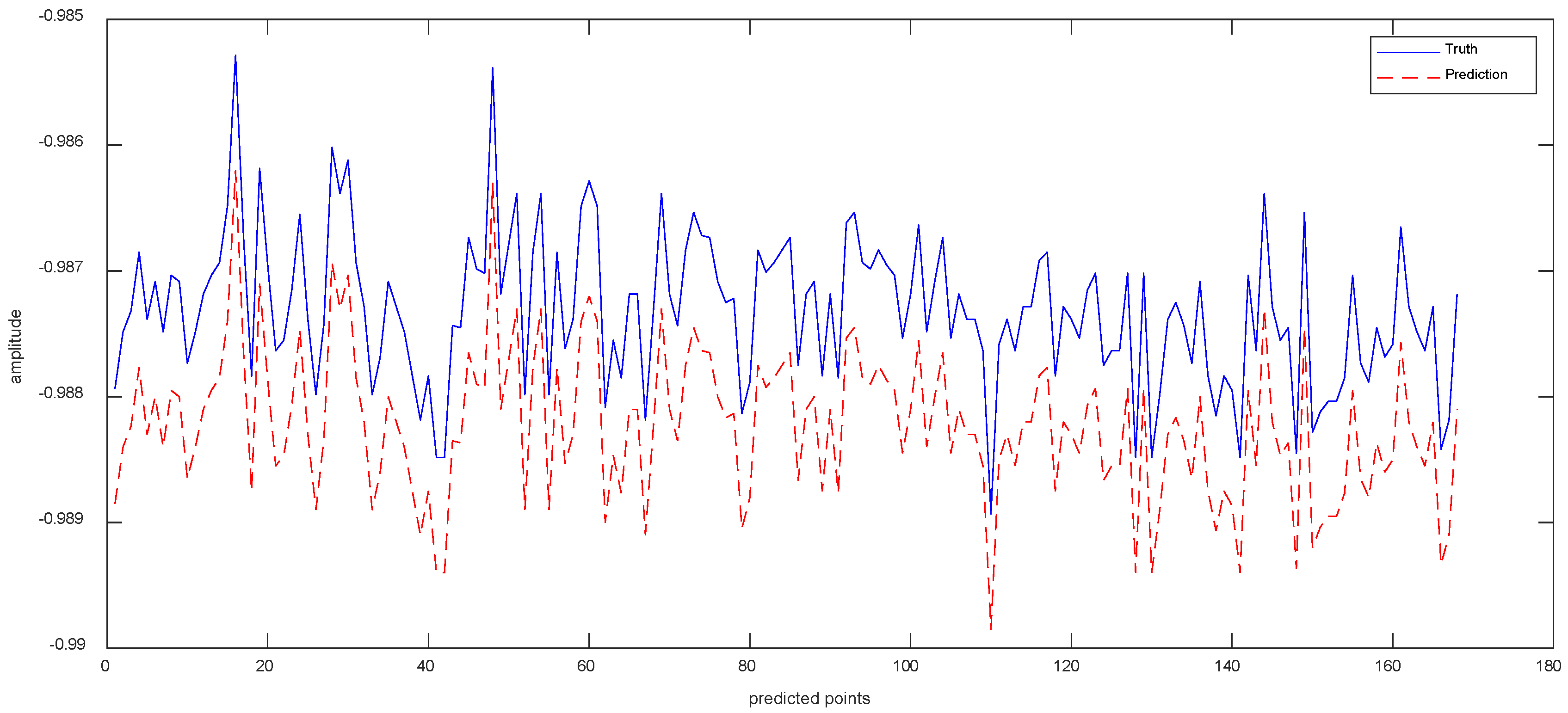 Sensors 23 05819 g013