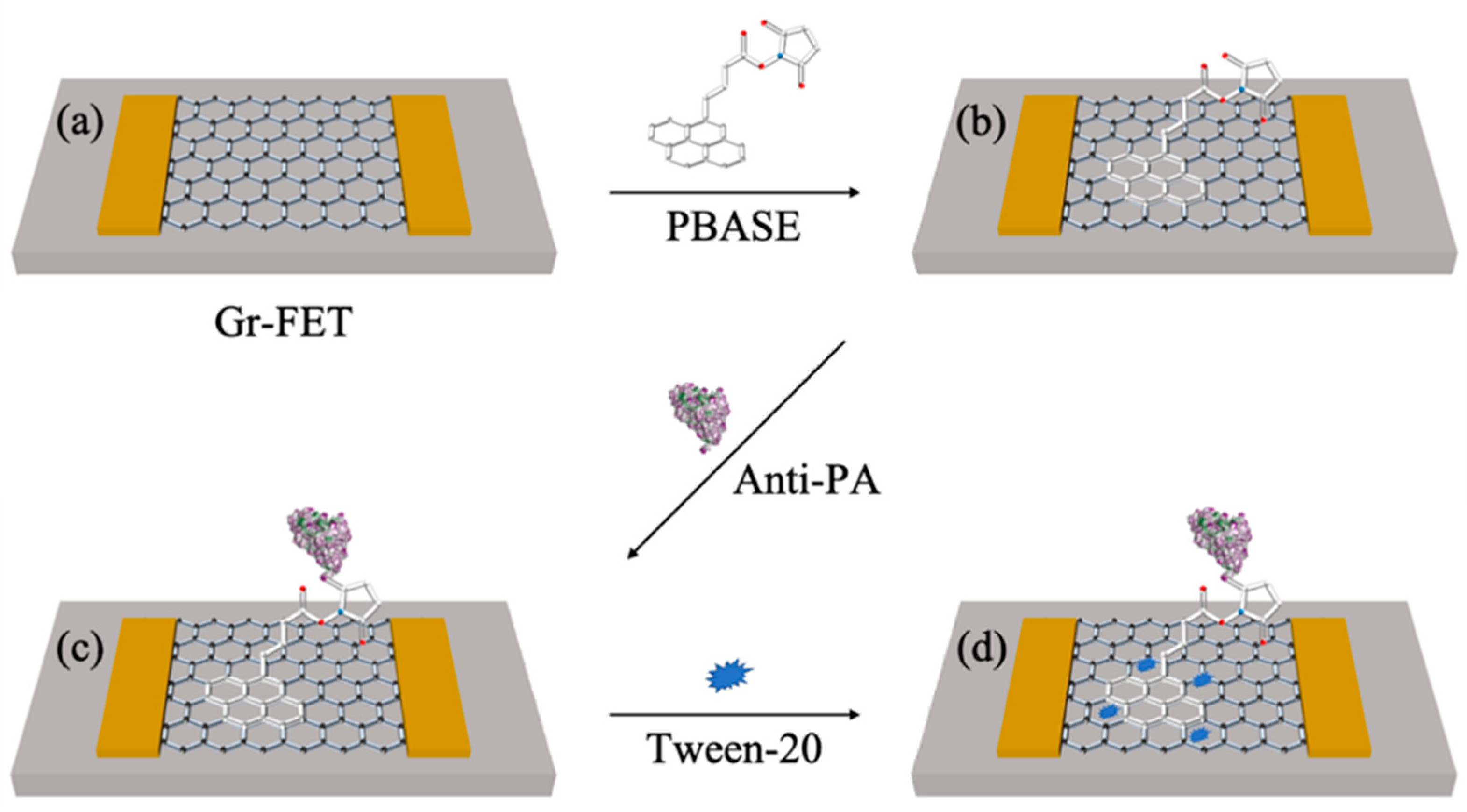 Sensors Free FullText Research on Detection of UltraLow