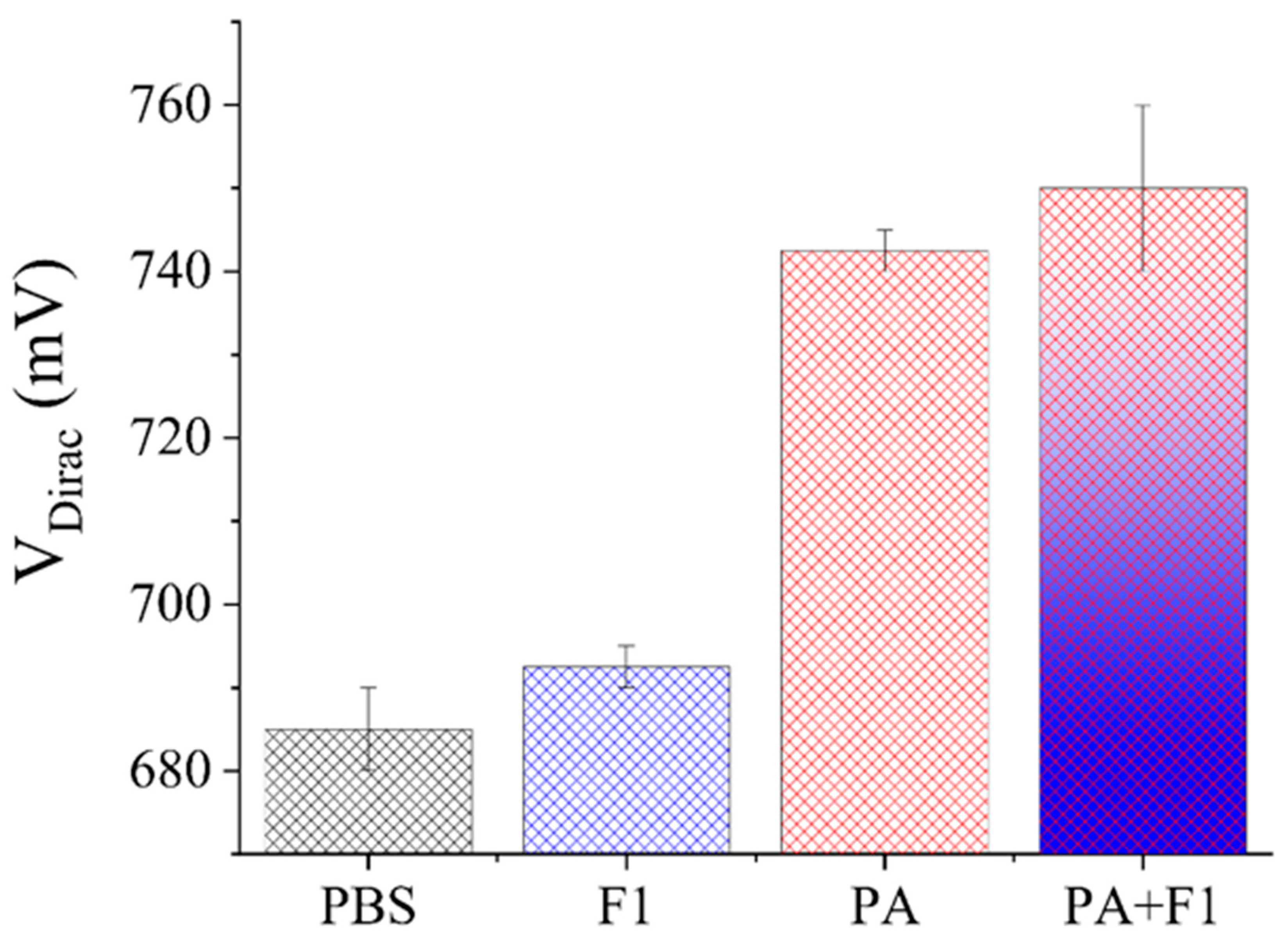 Sensors 23 05820 g007 Sensors 23 05820 g007