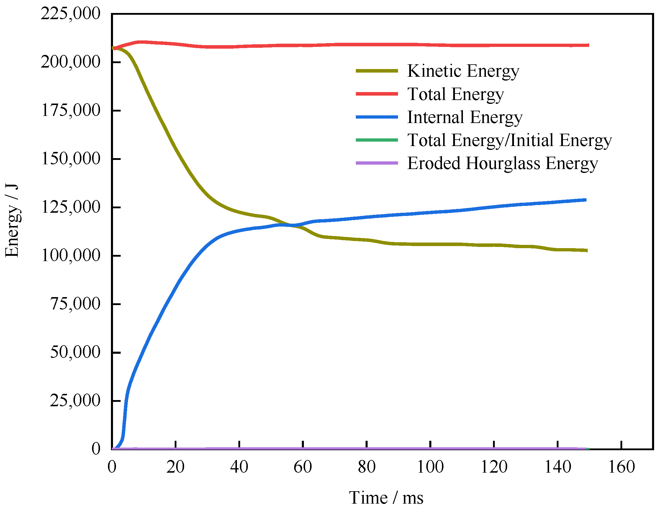 Sensors 23 05821 g006