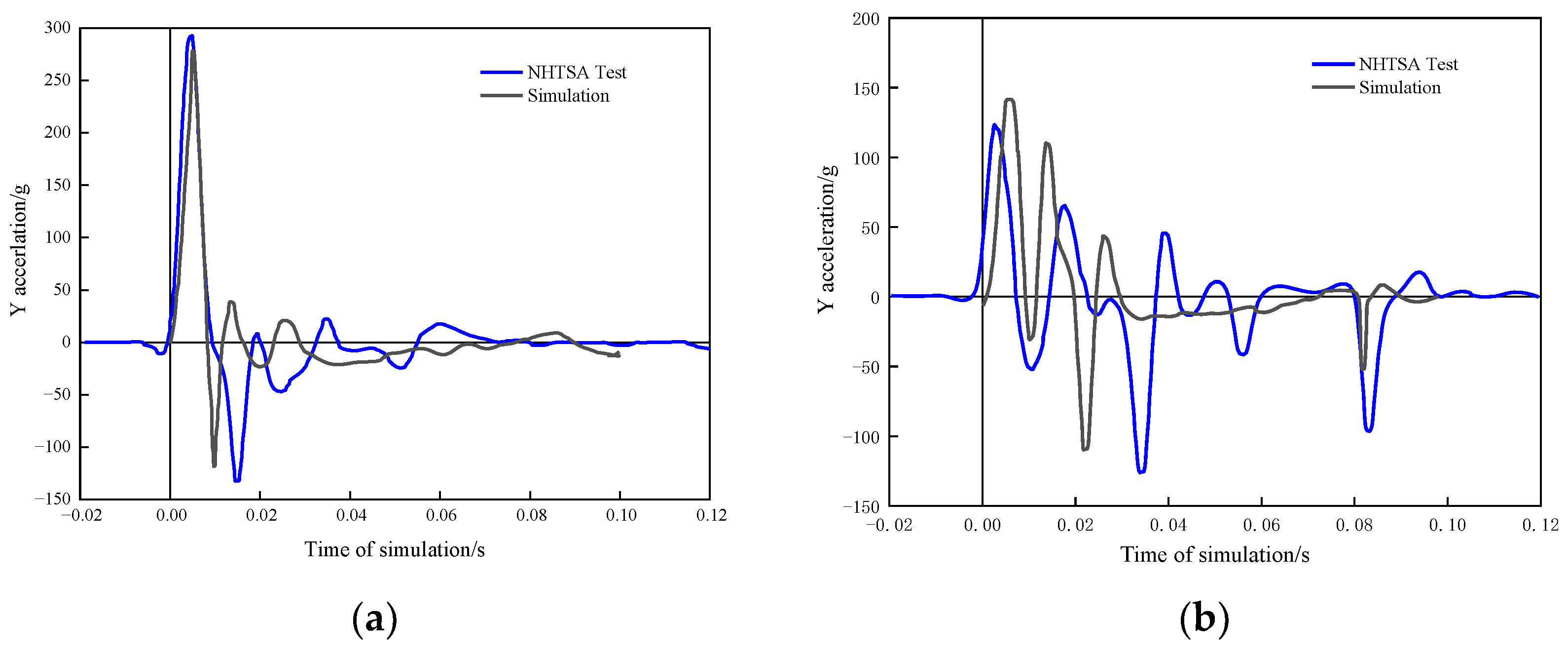 Sensors 23 05821 g010