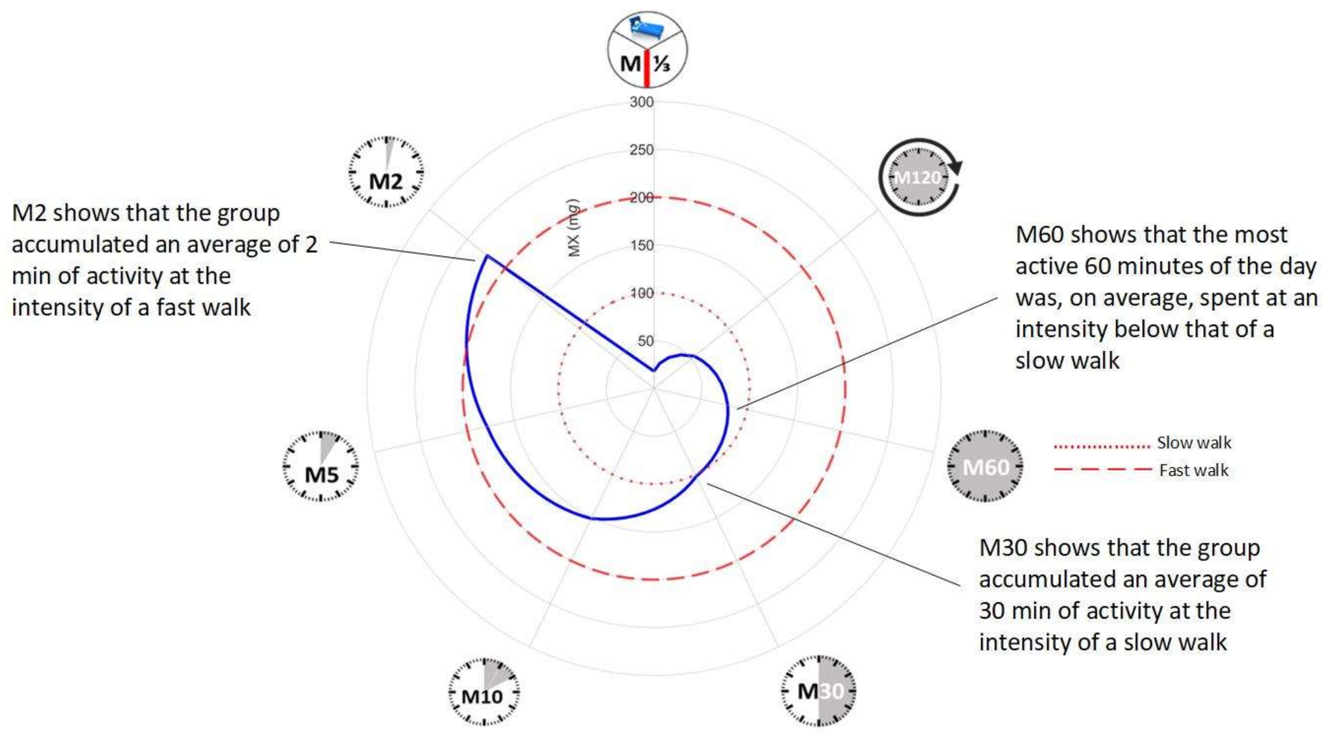 Sensors 23 05822 g001 Sensors 23 05822 g001