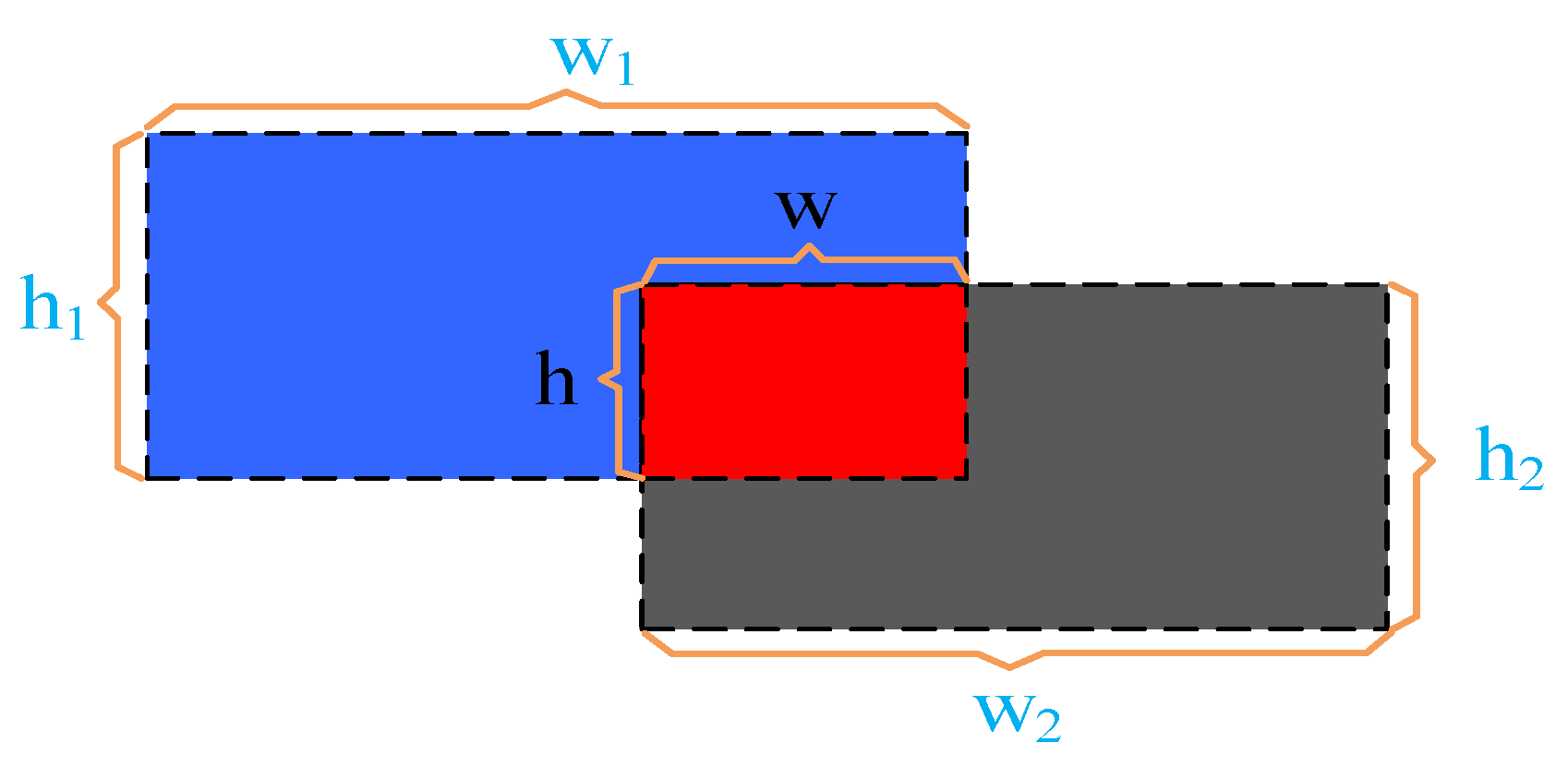 Sensors 23 05824 g004