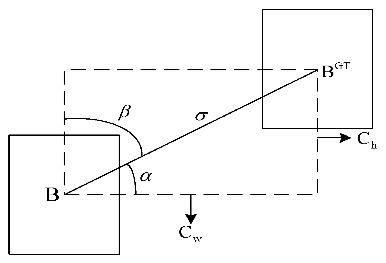 Sensors 23 05824 g008