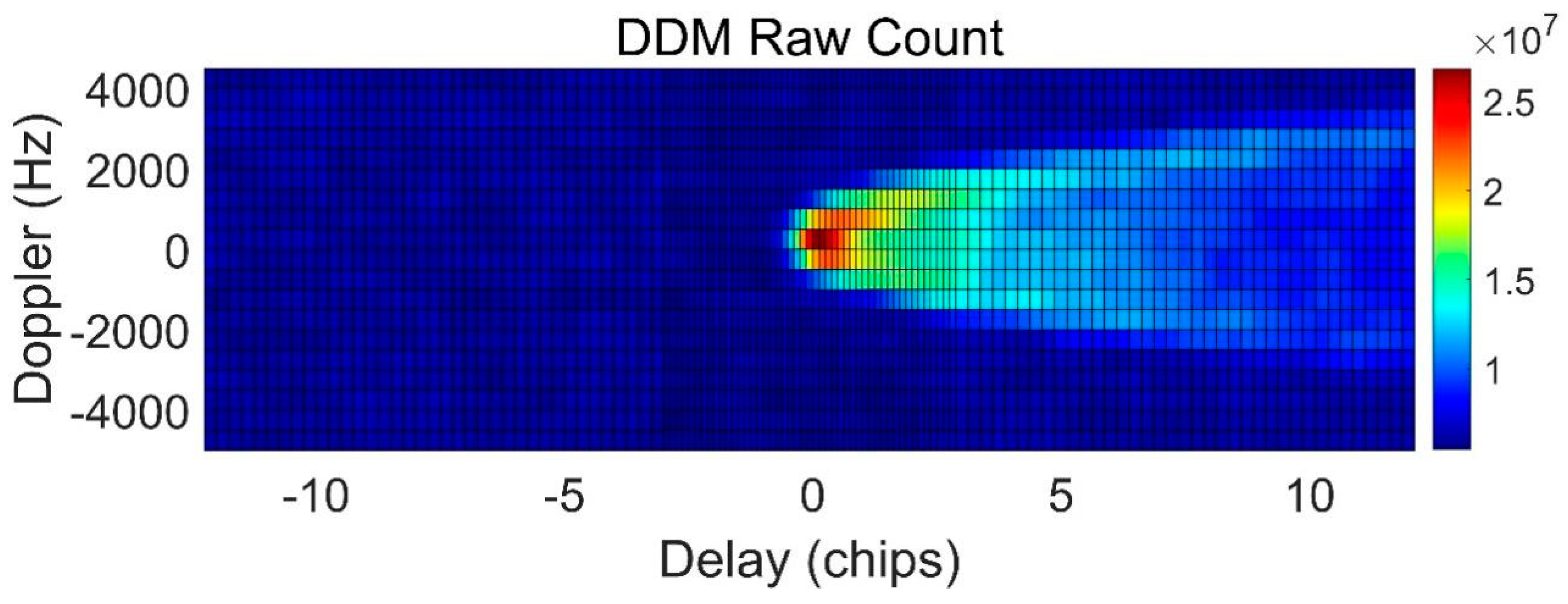 Sensors 23 05825 g004