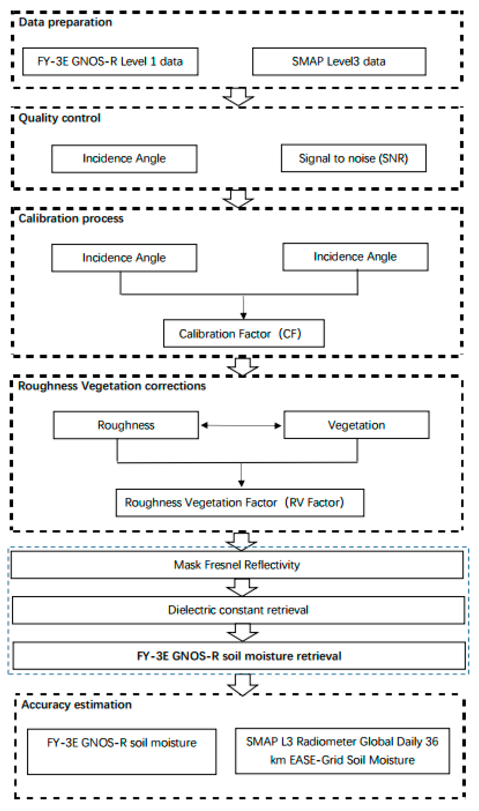 Sensors 23 05825 g007
