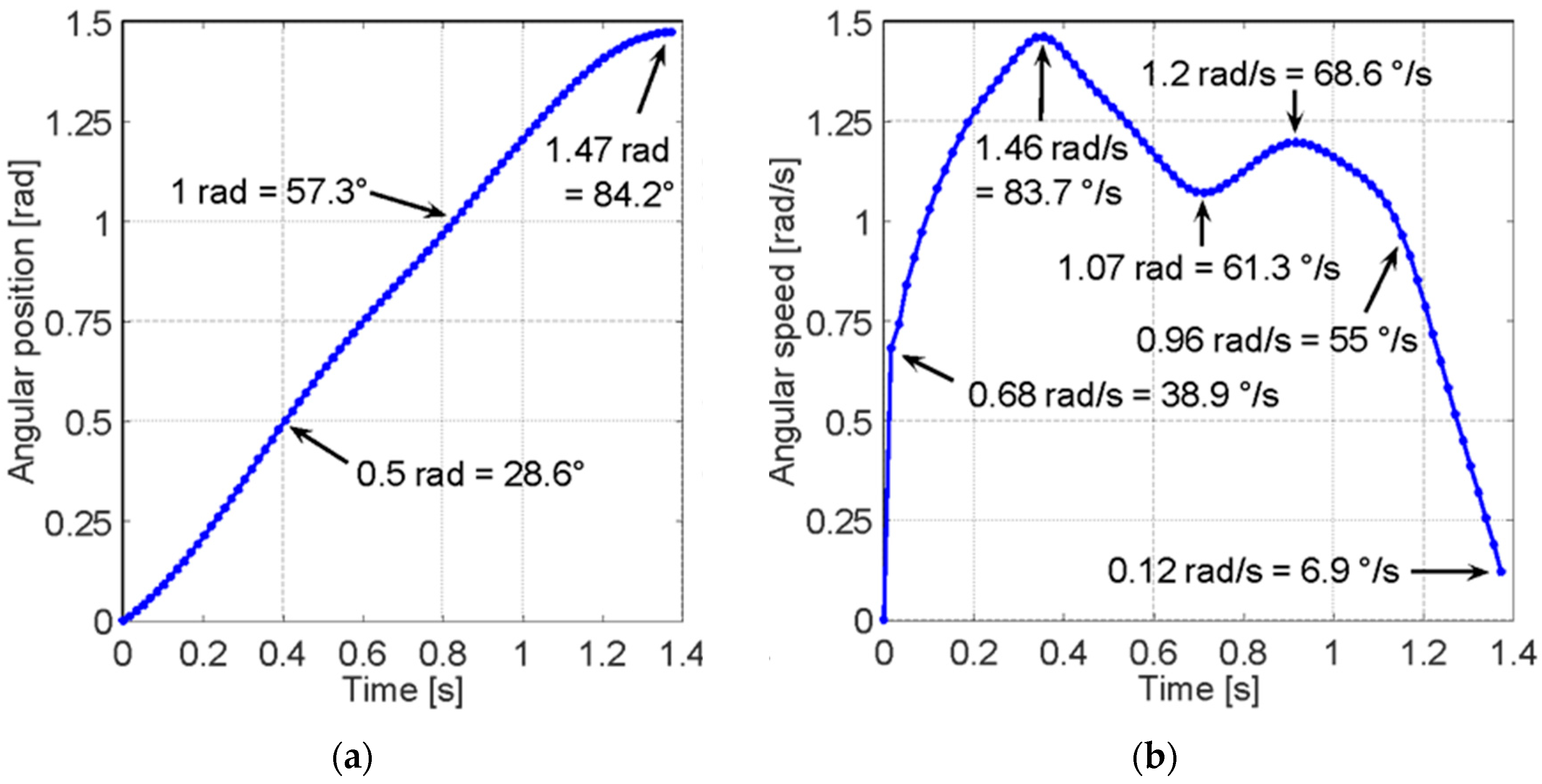 Sensors 23 05827 g002 Sensors 23 05827 g002