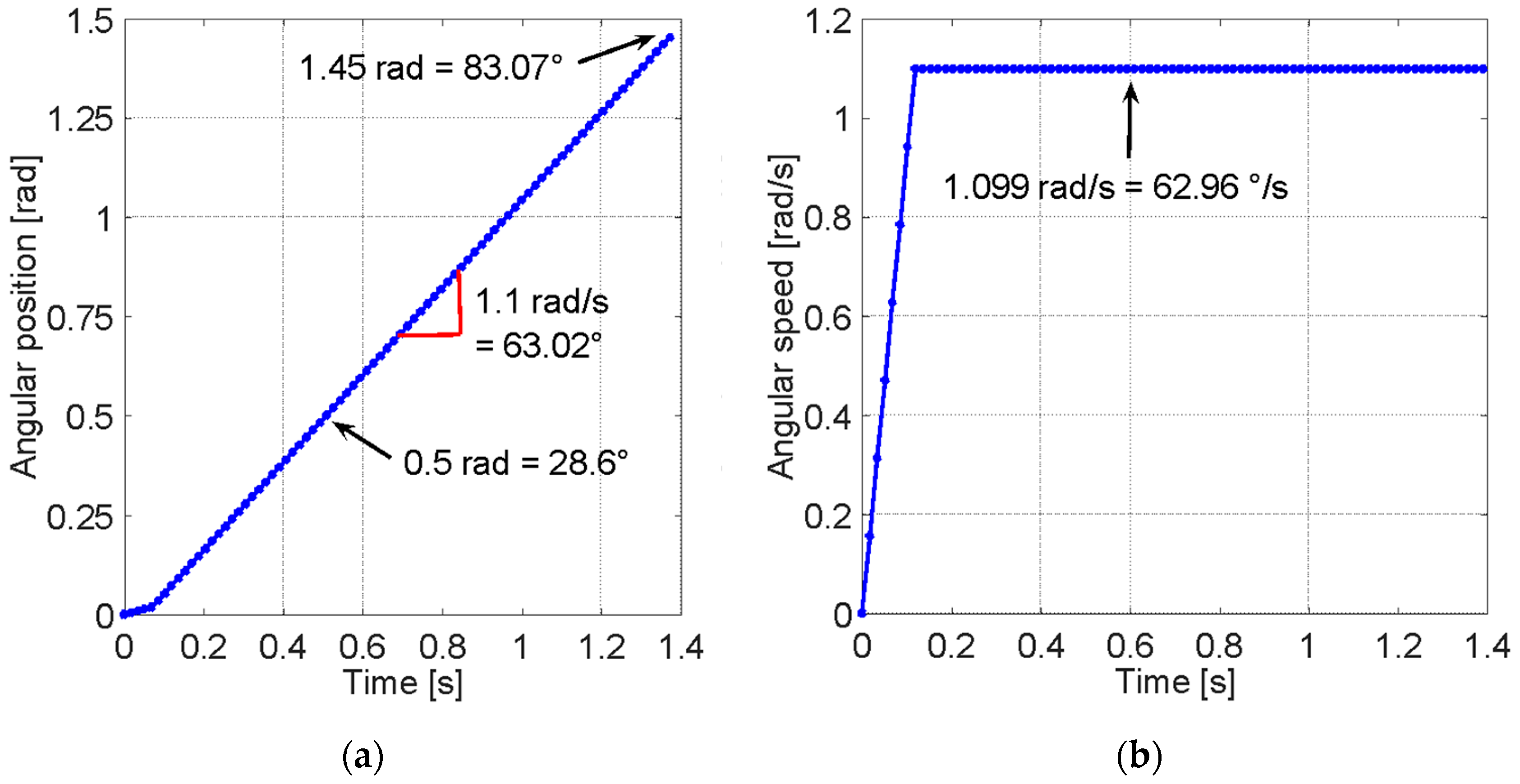Sensors 23 05827 g003 Sensors 23 05827 g003