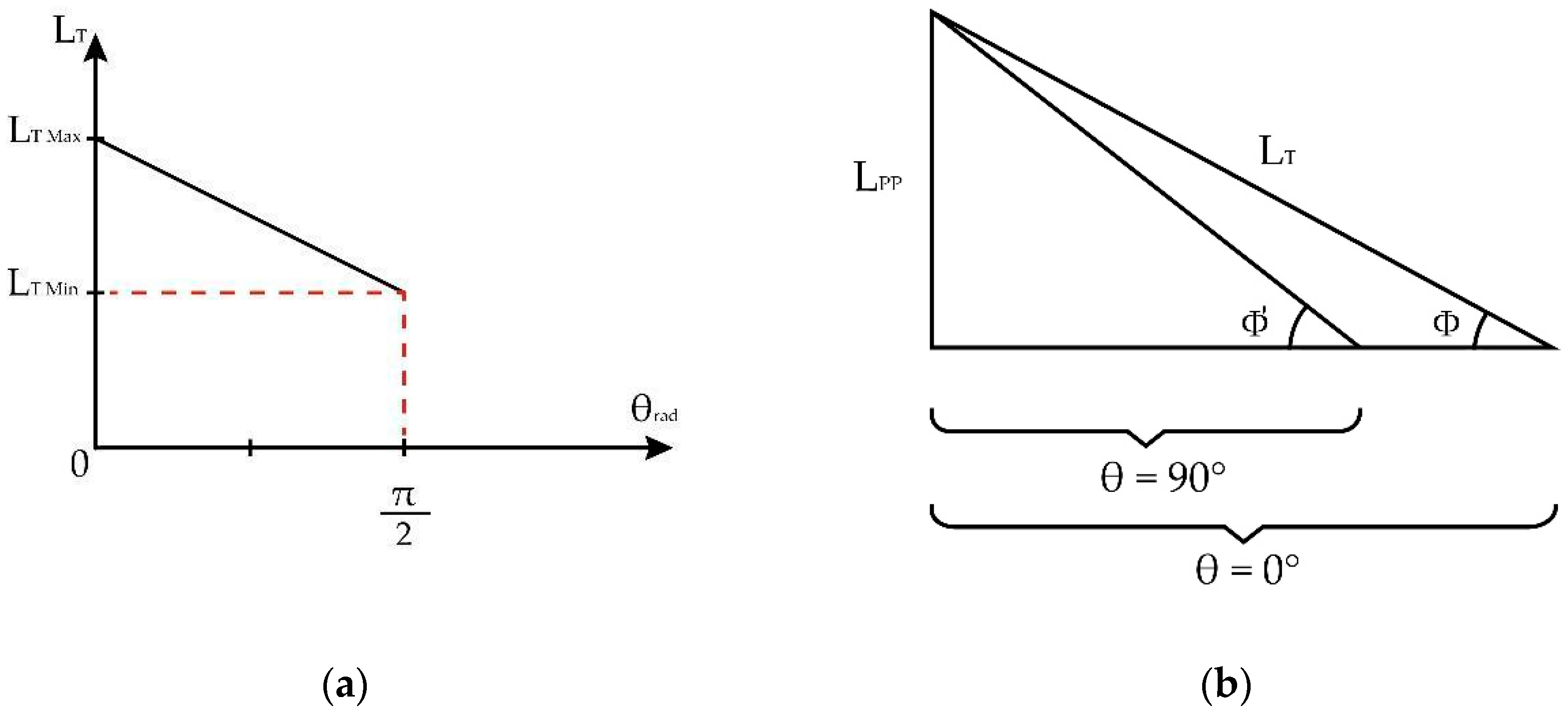 Sensors 23 05827 g007 Sensors 23 05827 g007