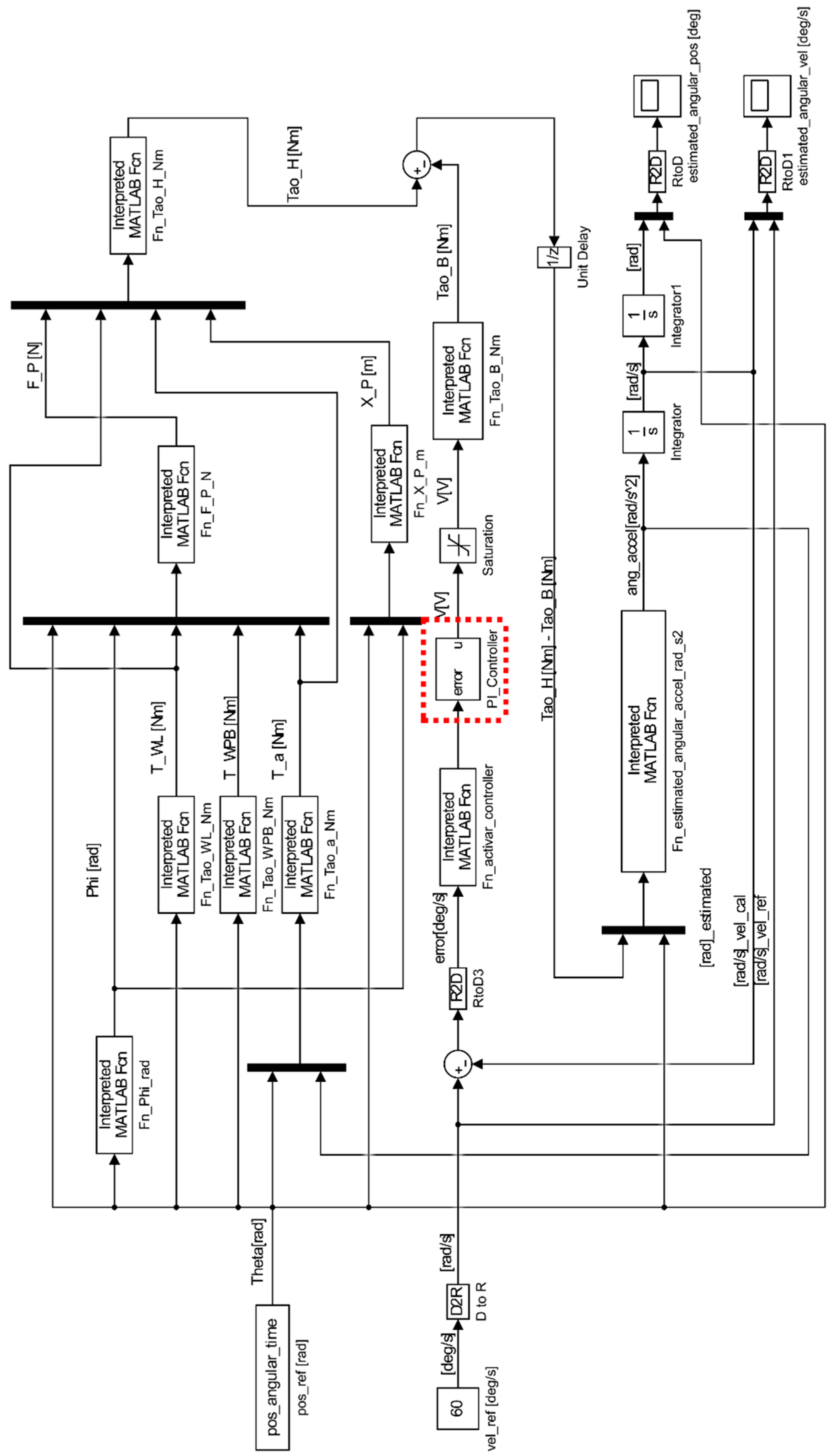 Sensors 23 05827 g013 Sensors 23 05827 g013