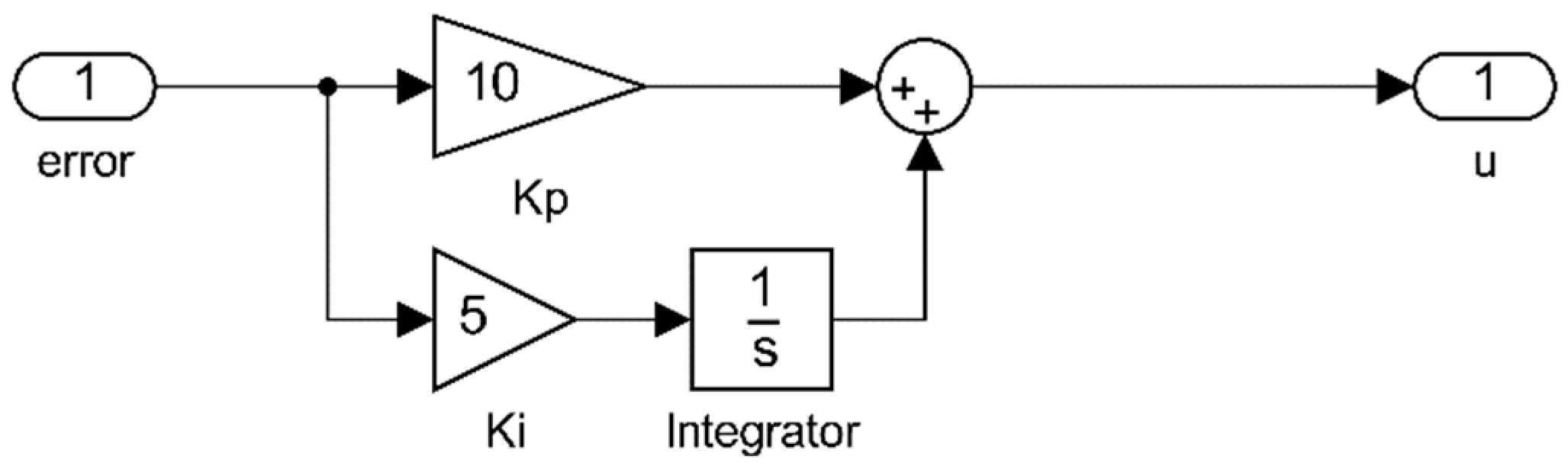 Sensors 23 05827 g014 Sensors 23 05827 g014