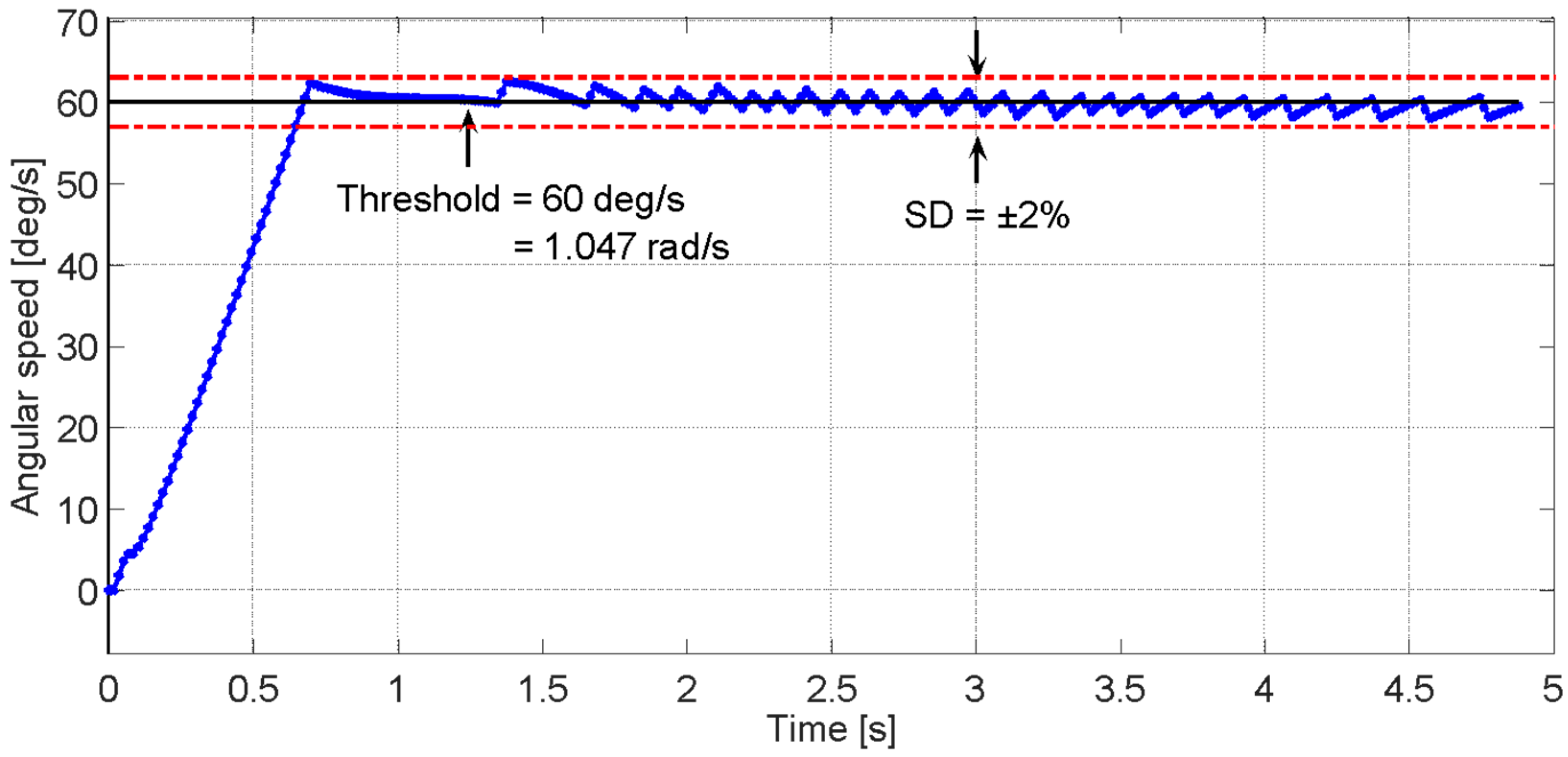 Sensors 23 05827 g015 Sensors 23 05827 g015