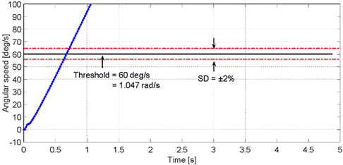 Sensors 23 05827 i001 Sensors 23 05827 i001