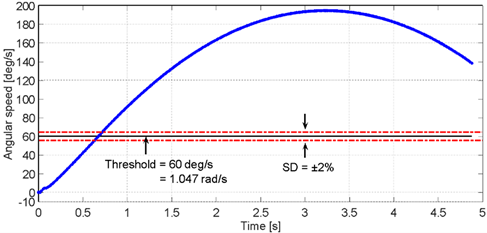 Sensors 23 05827 i003 Sensors 23 05827 i003