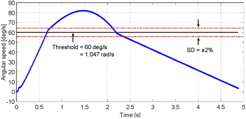 Sensors 23 05827 i005 Sensors 23 05827 i005