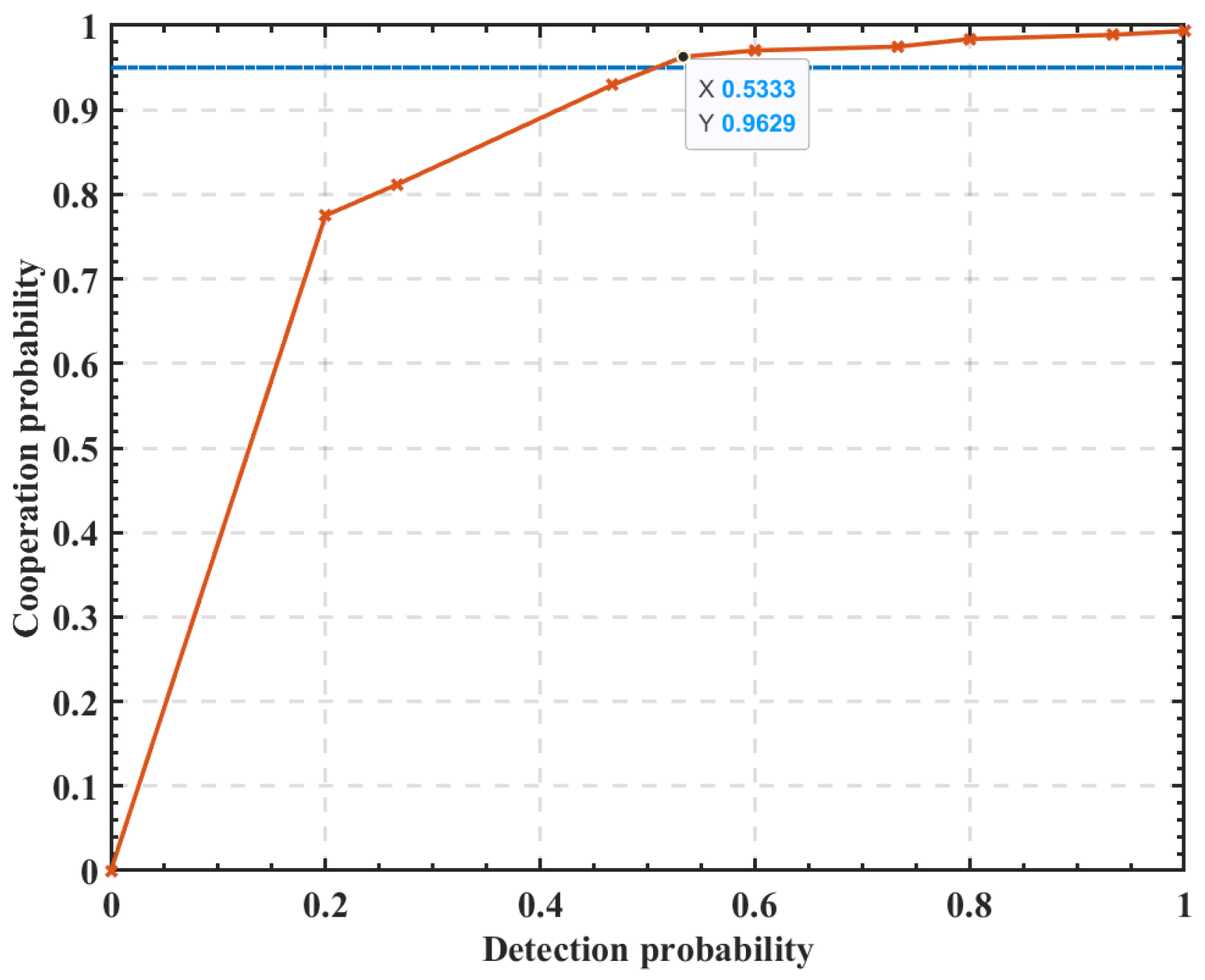 Sensors 23 05828 g005