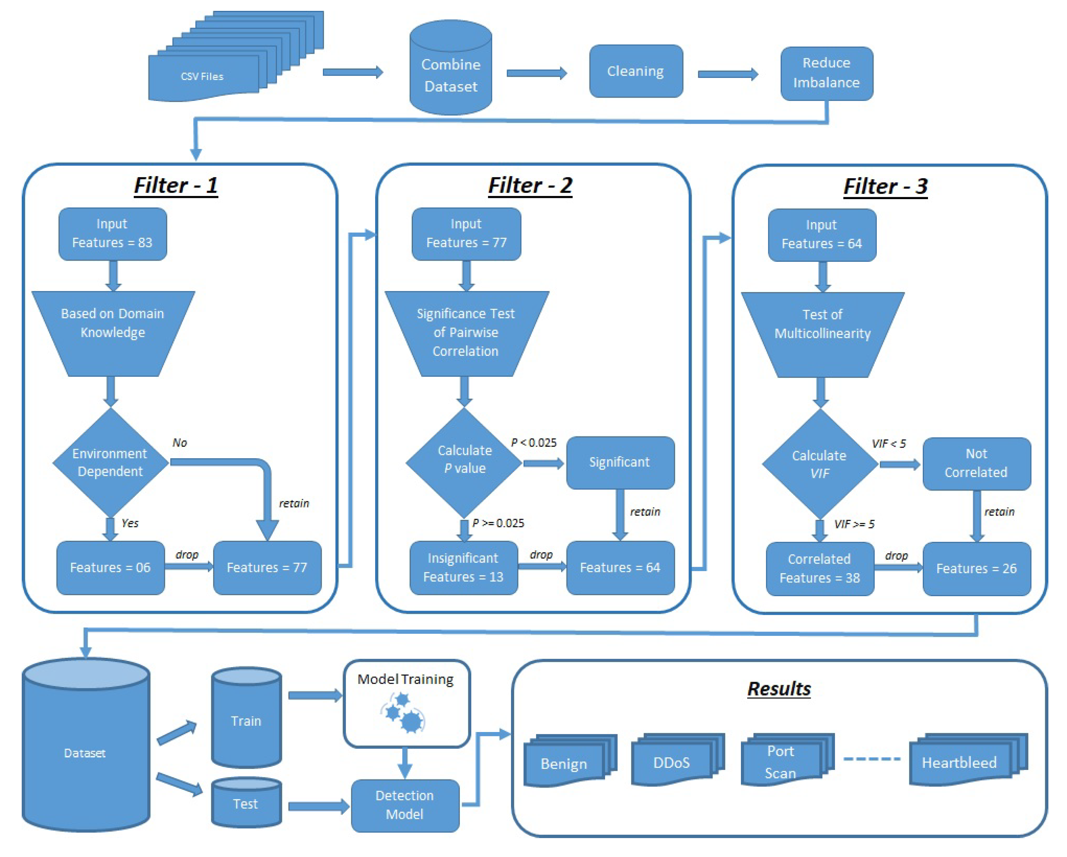 Sensors 23 05829 g001