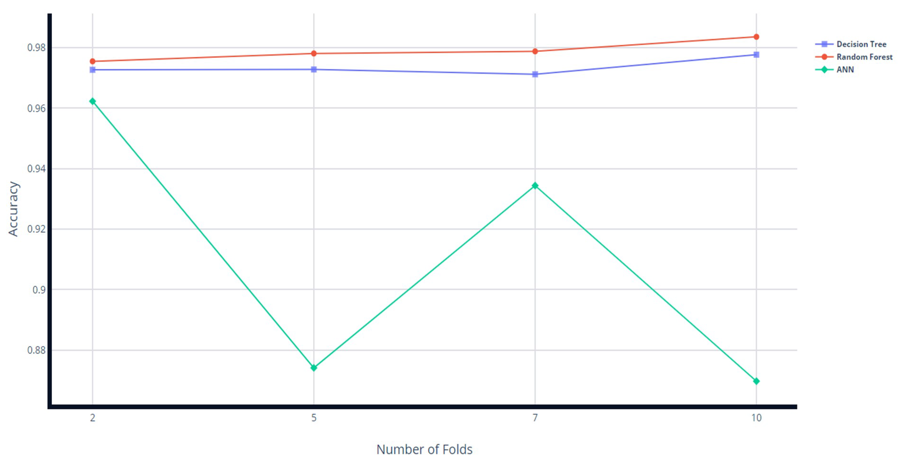 Sensors 23 05829 g005
