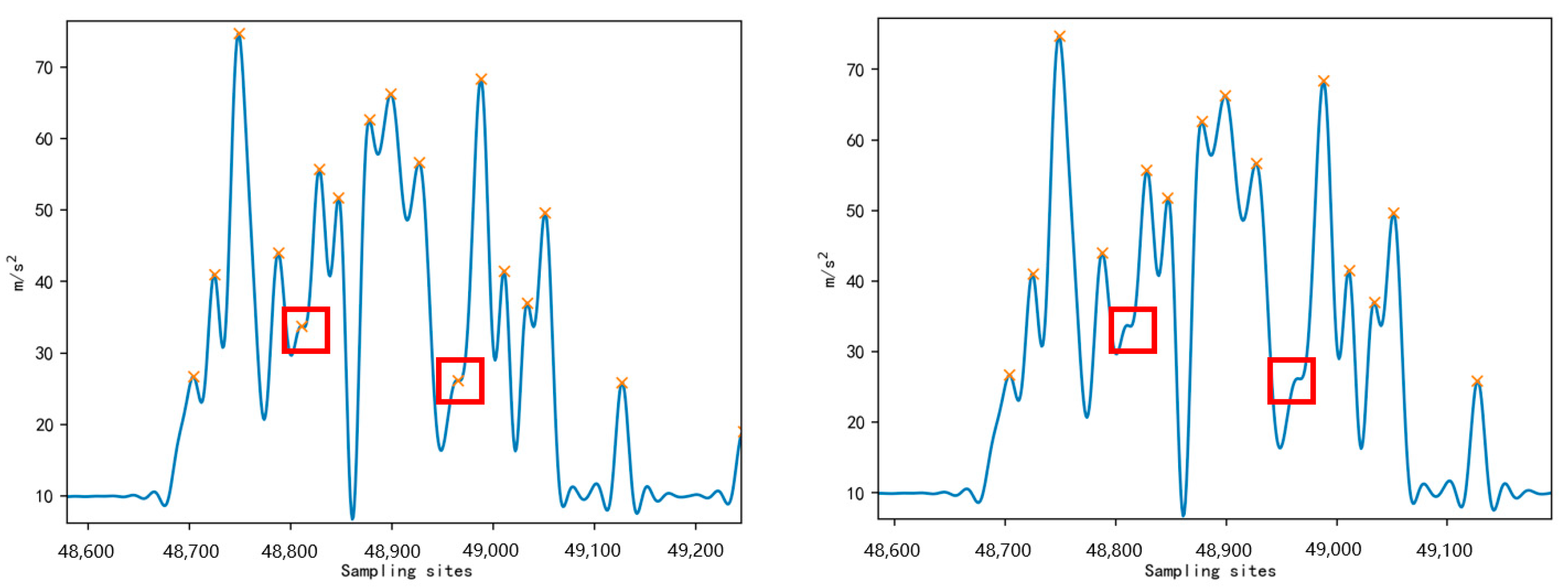 Sensors 23 05831 g007