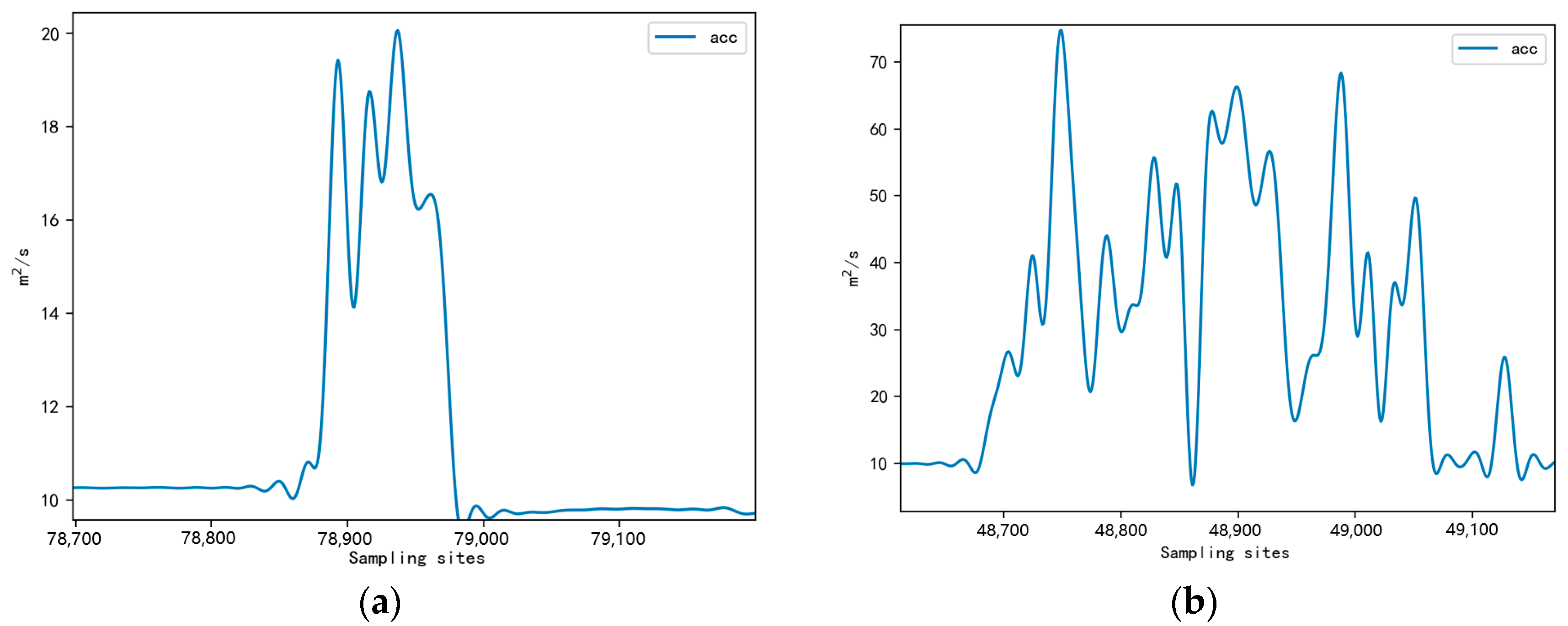 Sensors 23 05831 g009