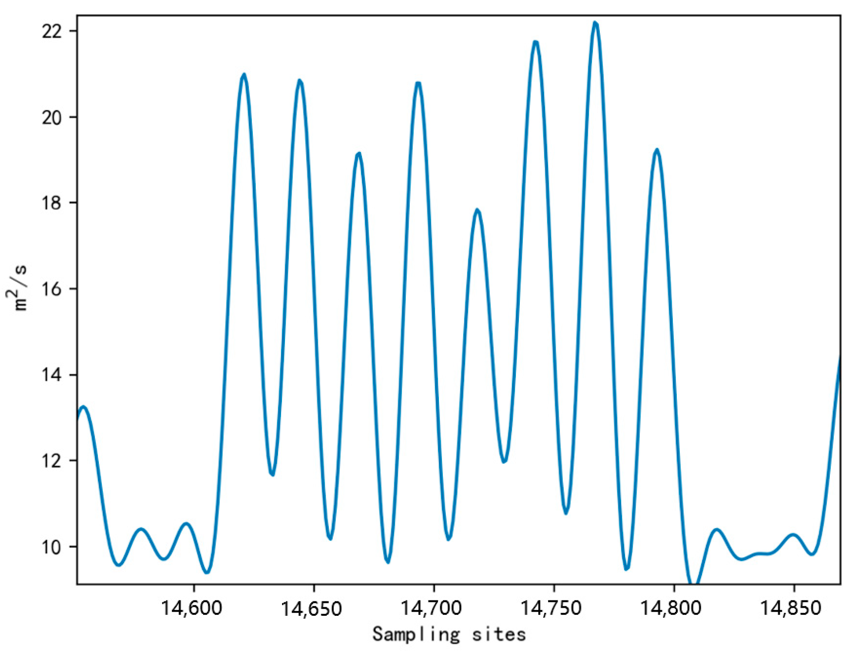 Sensors 23 05831 g010