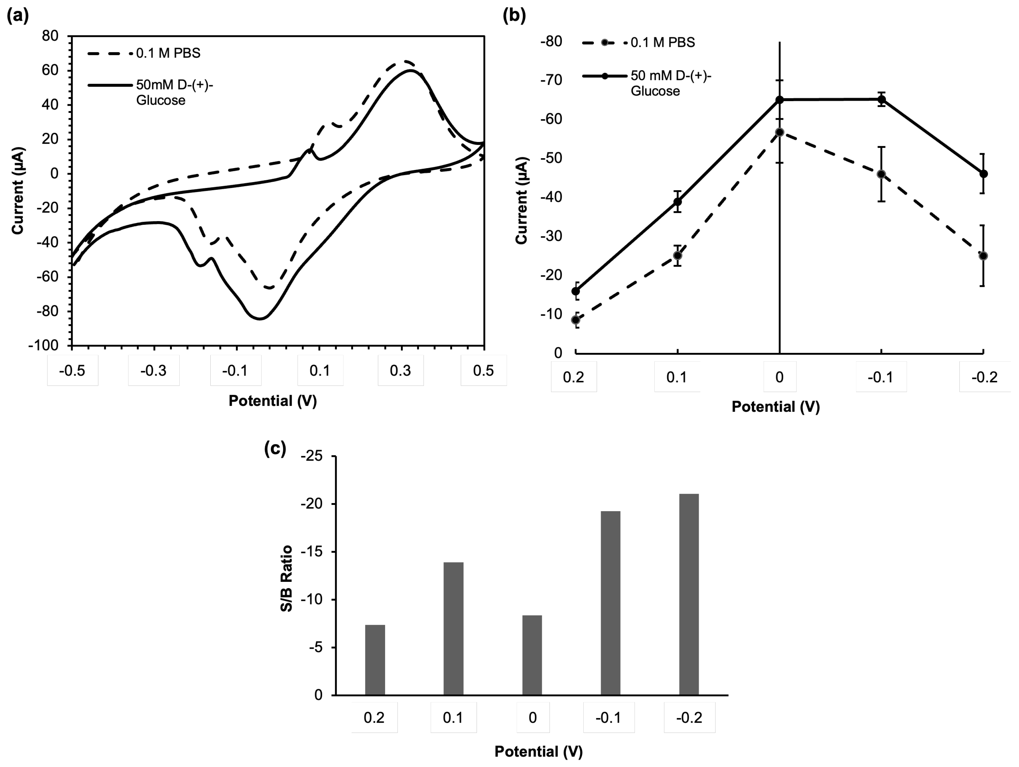 Sensors 23 05833 g005