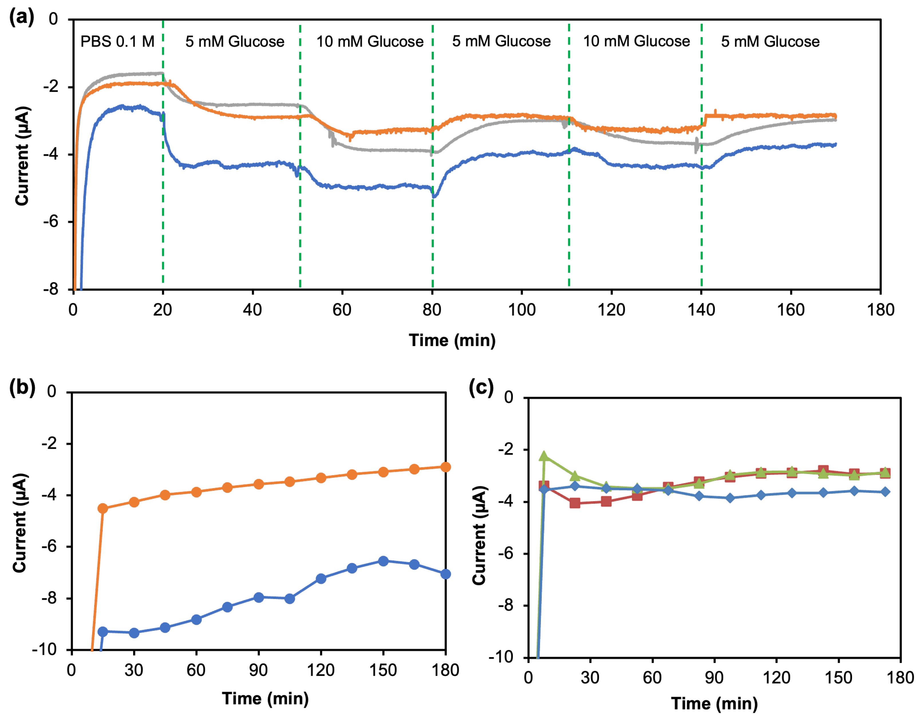 Sensors 23 05833 g007