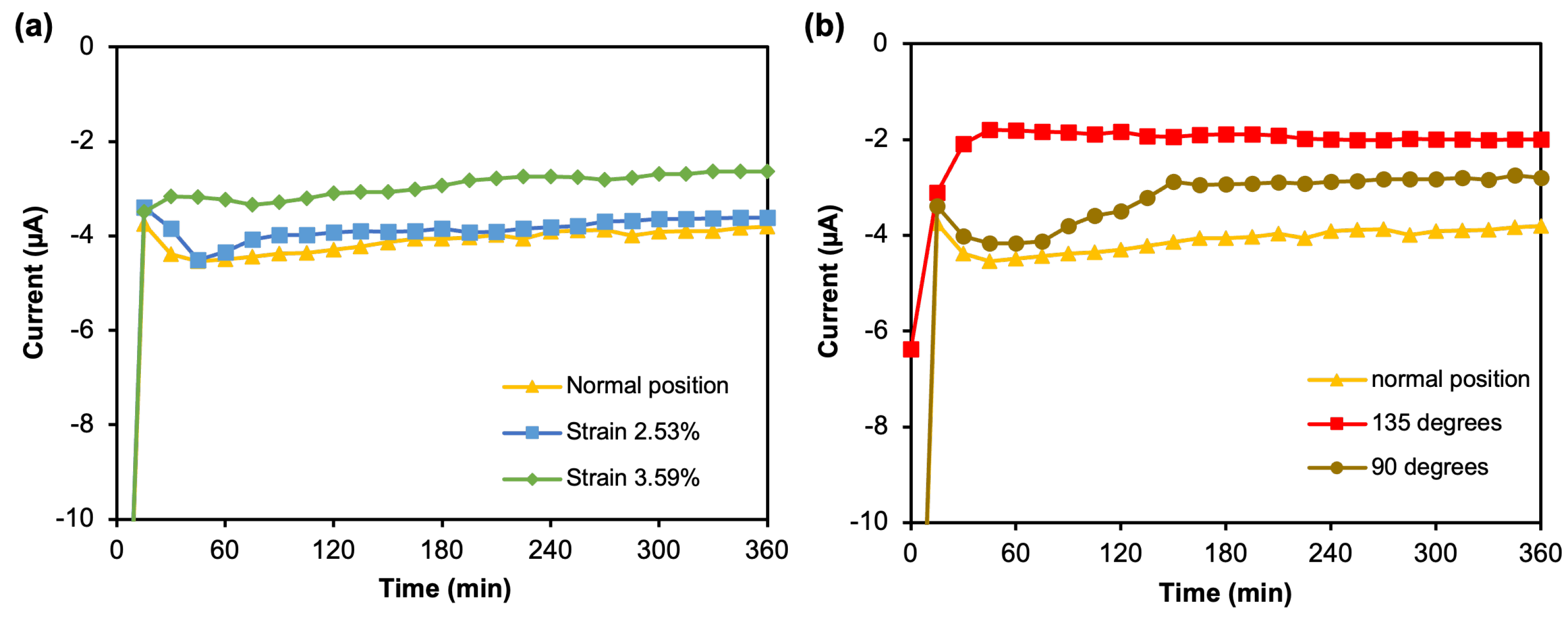 Sensors 23 05833 g008