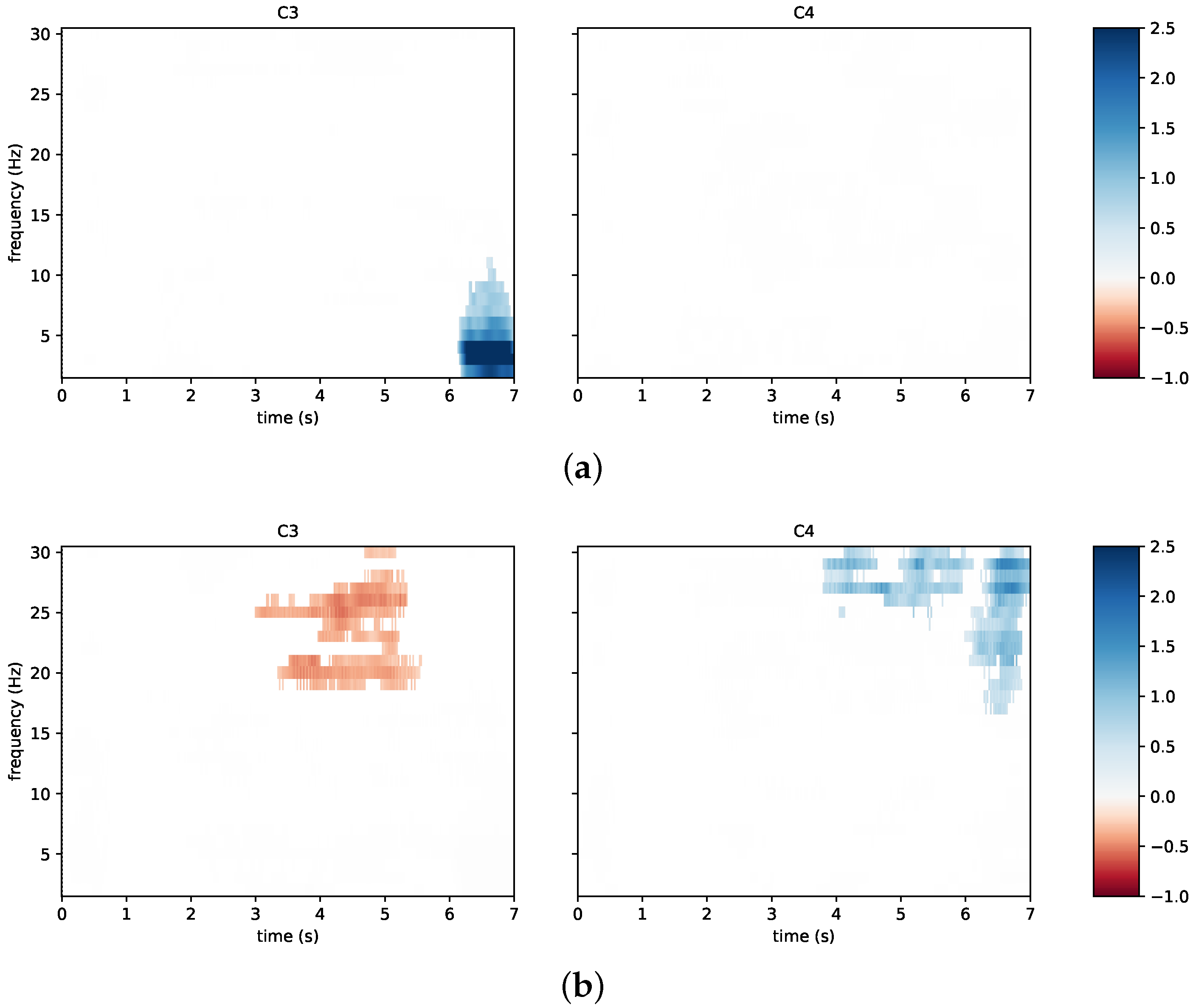 Sensors 23 05836 g008 Sensors 23 05836 g008
