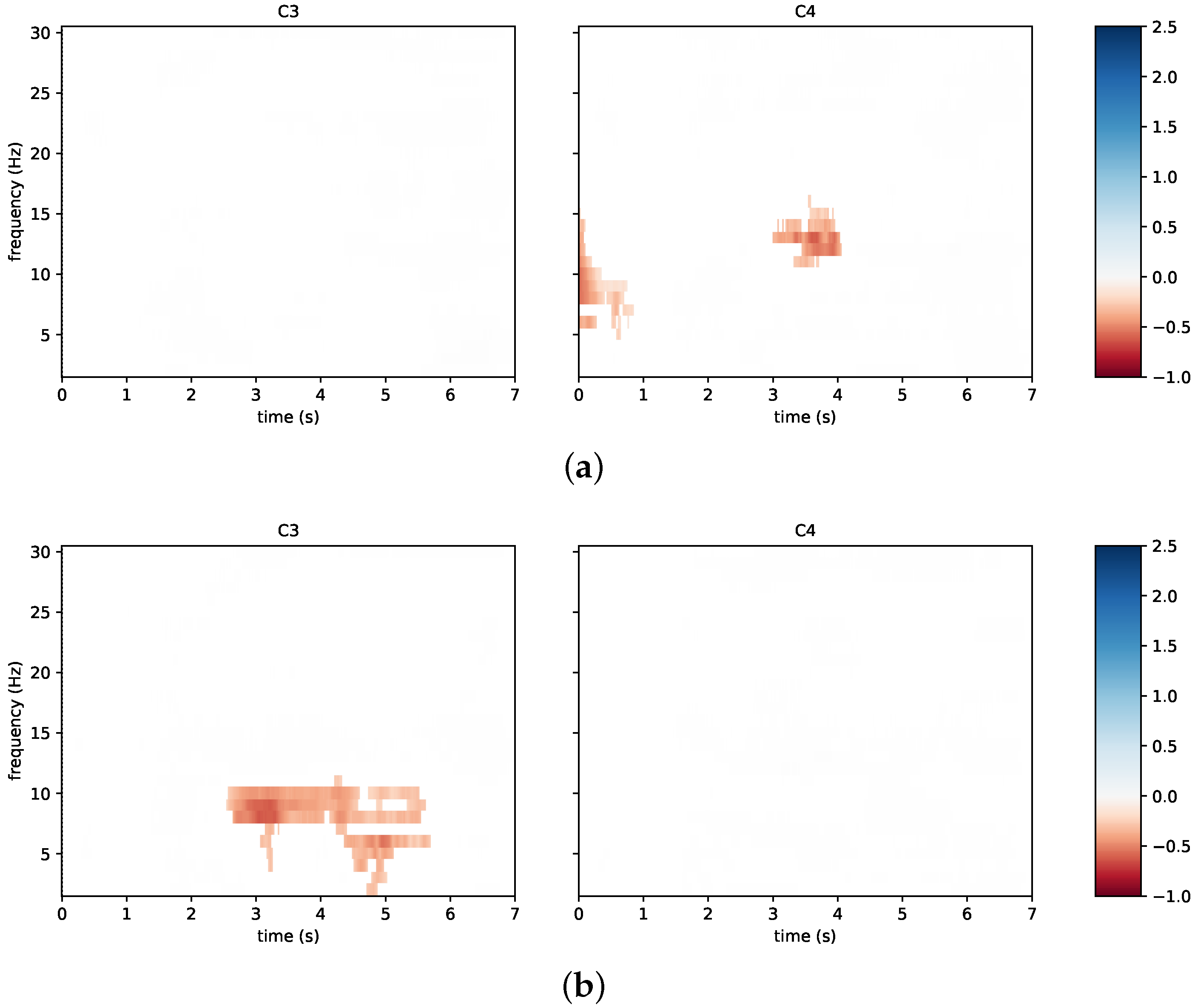 Sensors 23 05836 g010 Sensors 23 05836 g010