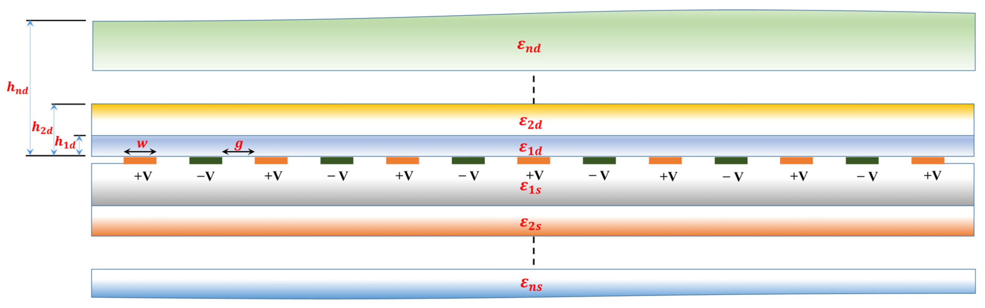 Sensors 23 05838 g002