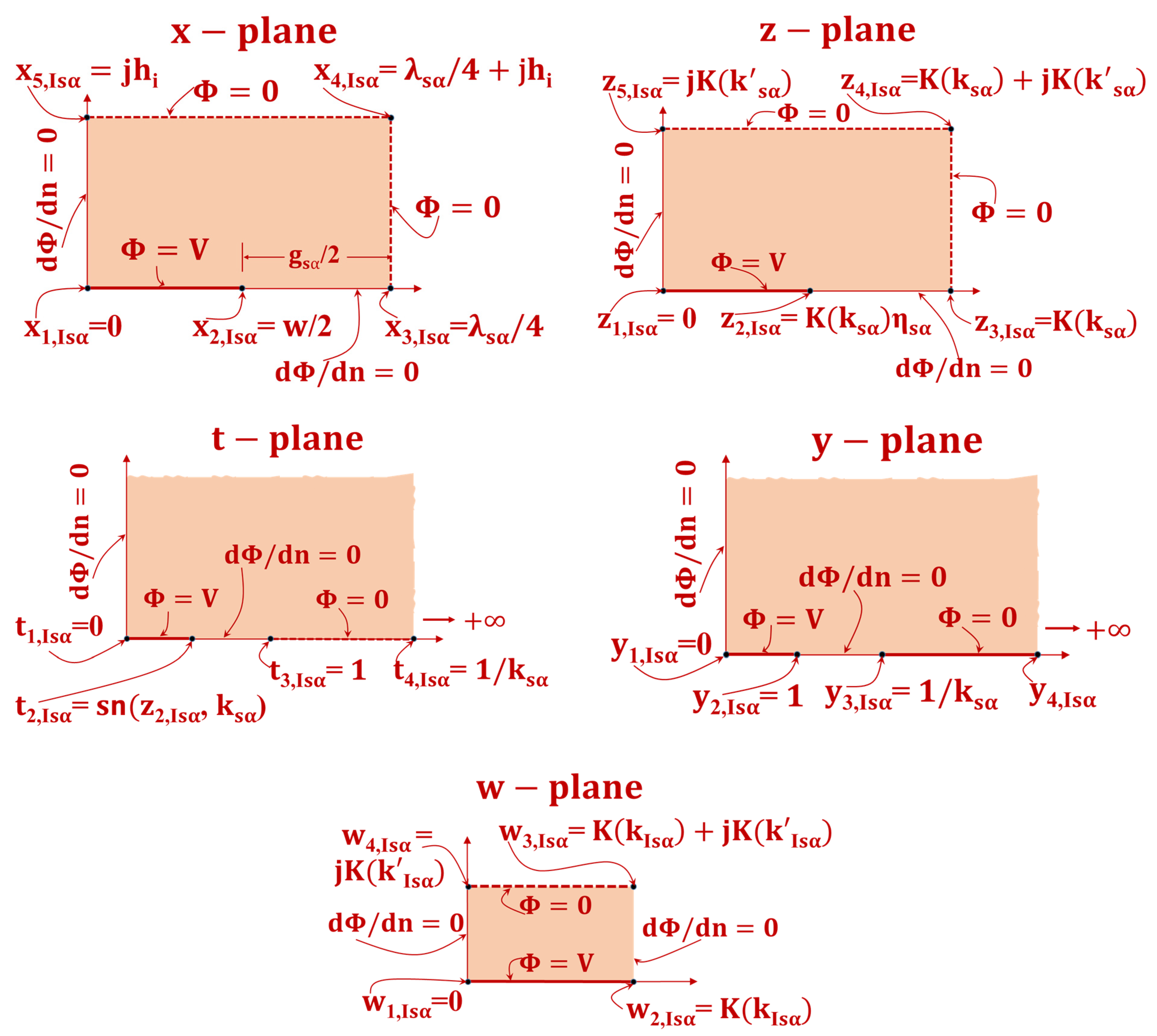 Sensors 23 05838 g006