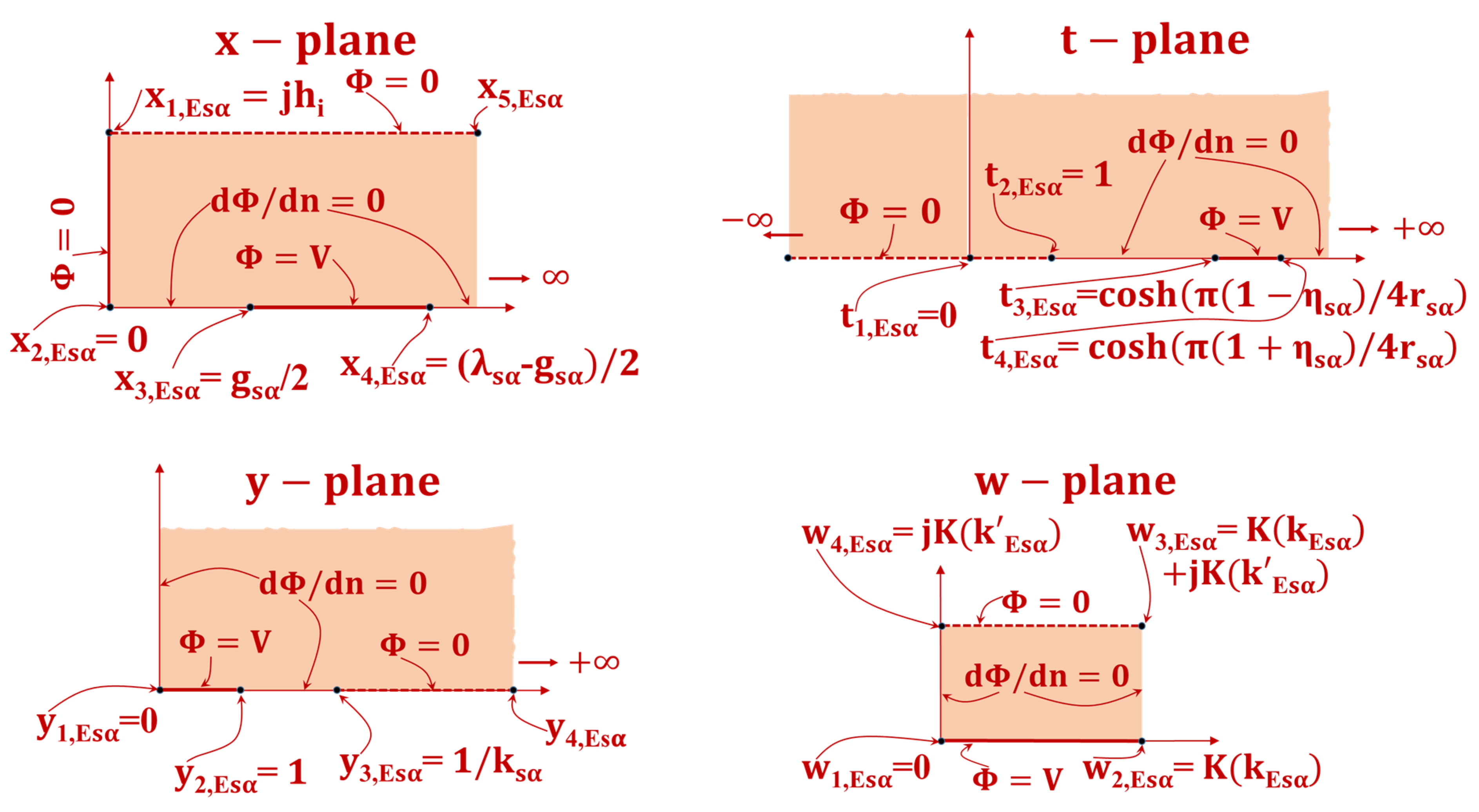 Sensors 23 05838 g007