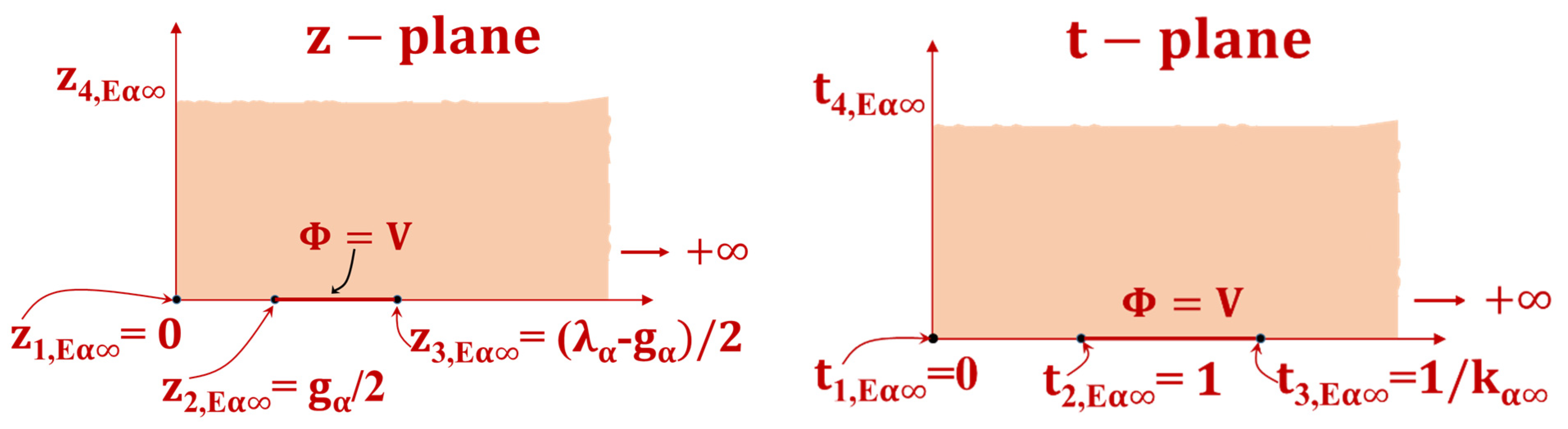 Sensors 23 05838 g009a